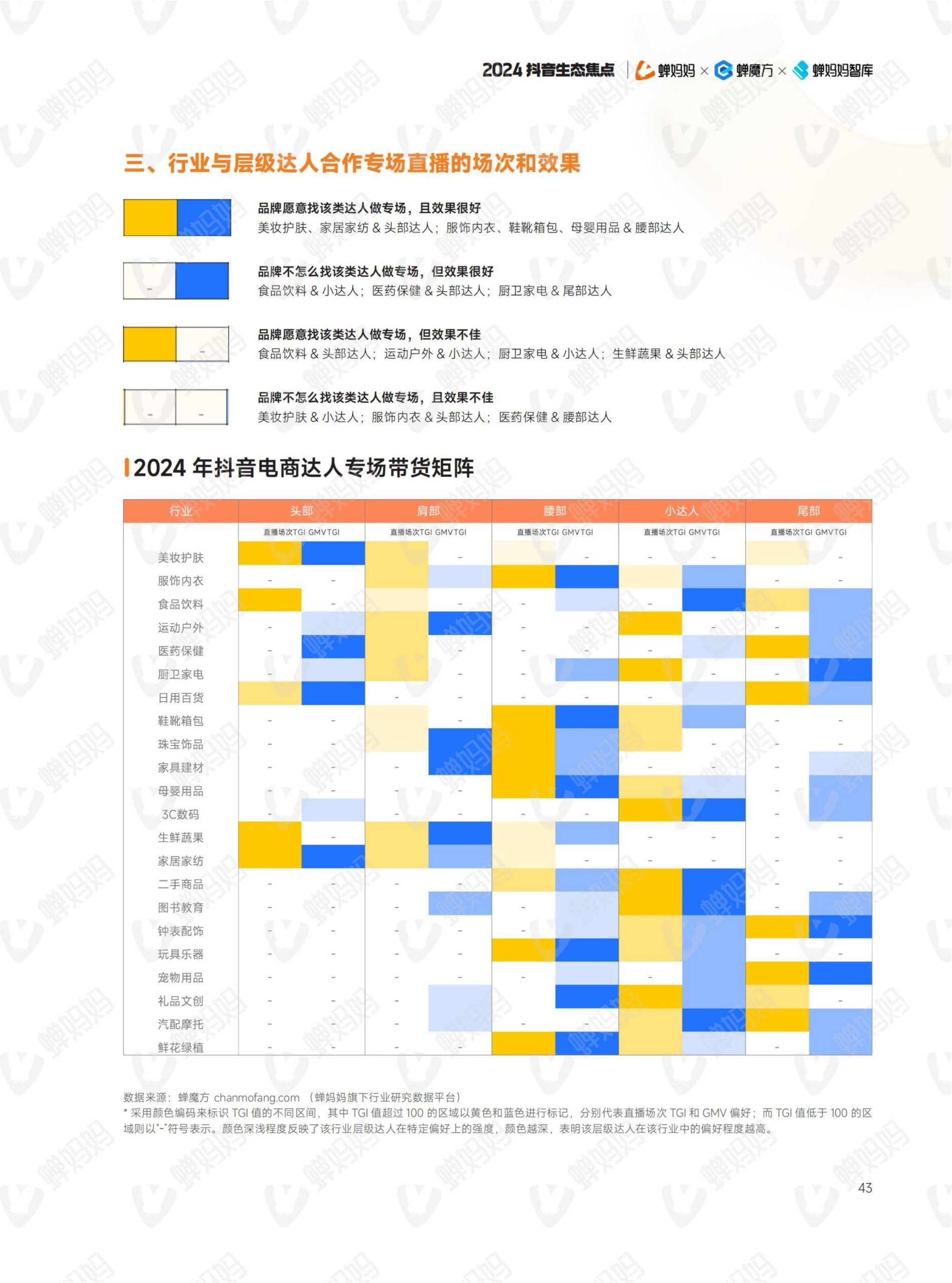 2024年抖音电商年报(48)