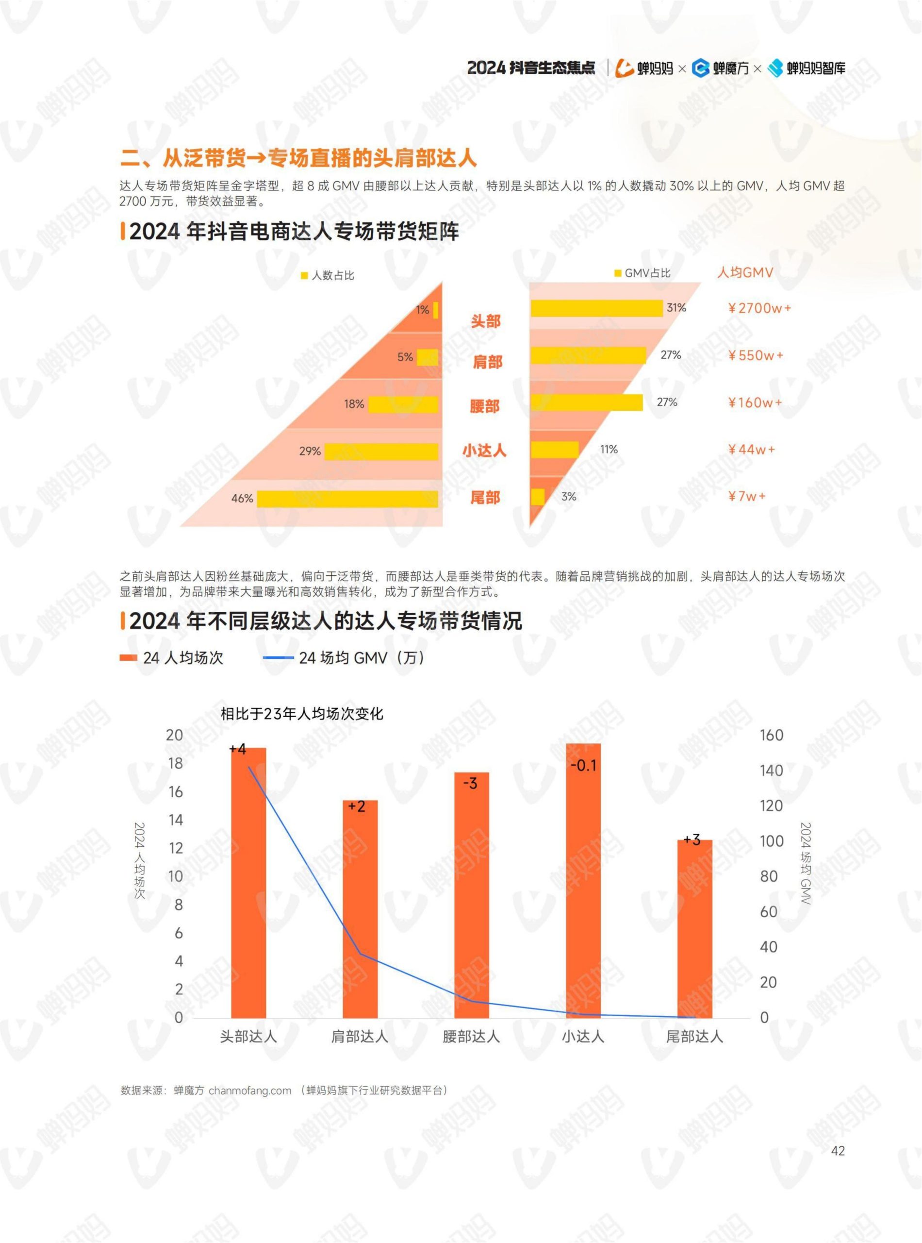 2024年抖音电商年报(47)