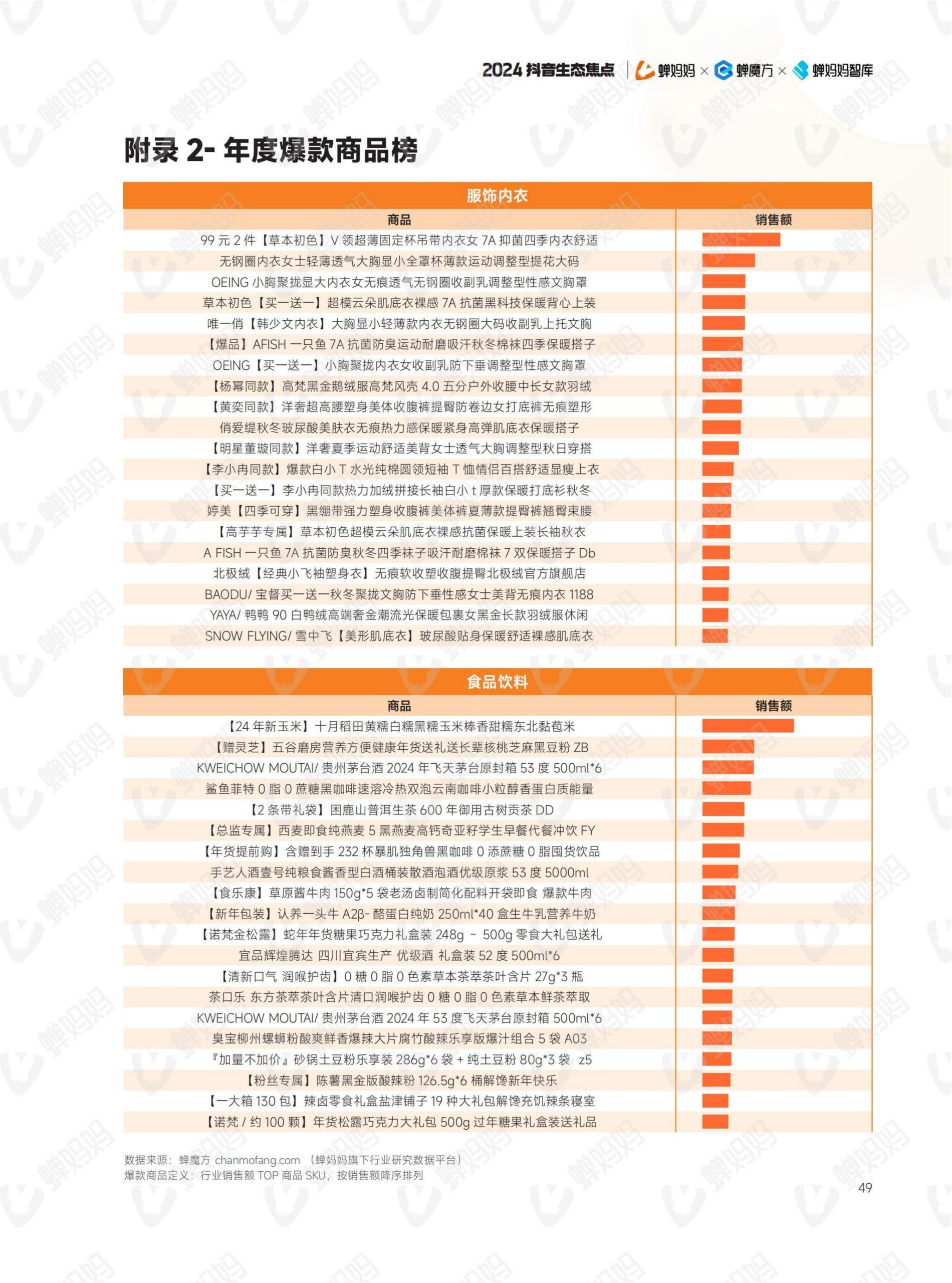 2024年抖音电商年报(54)