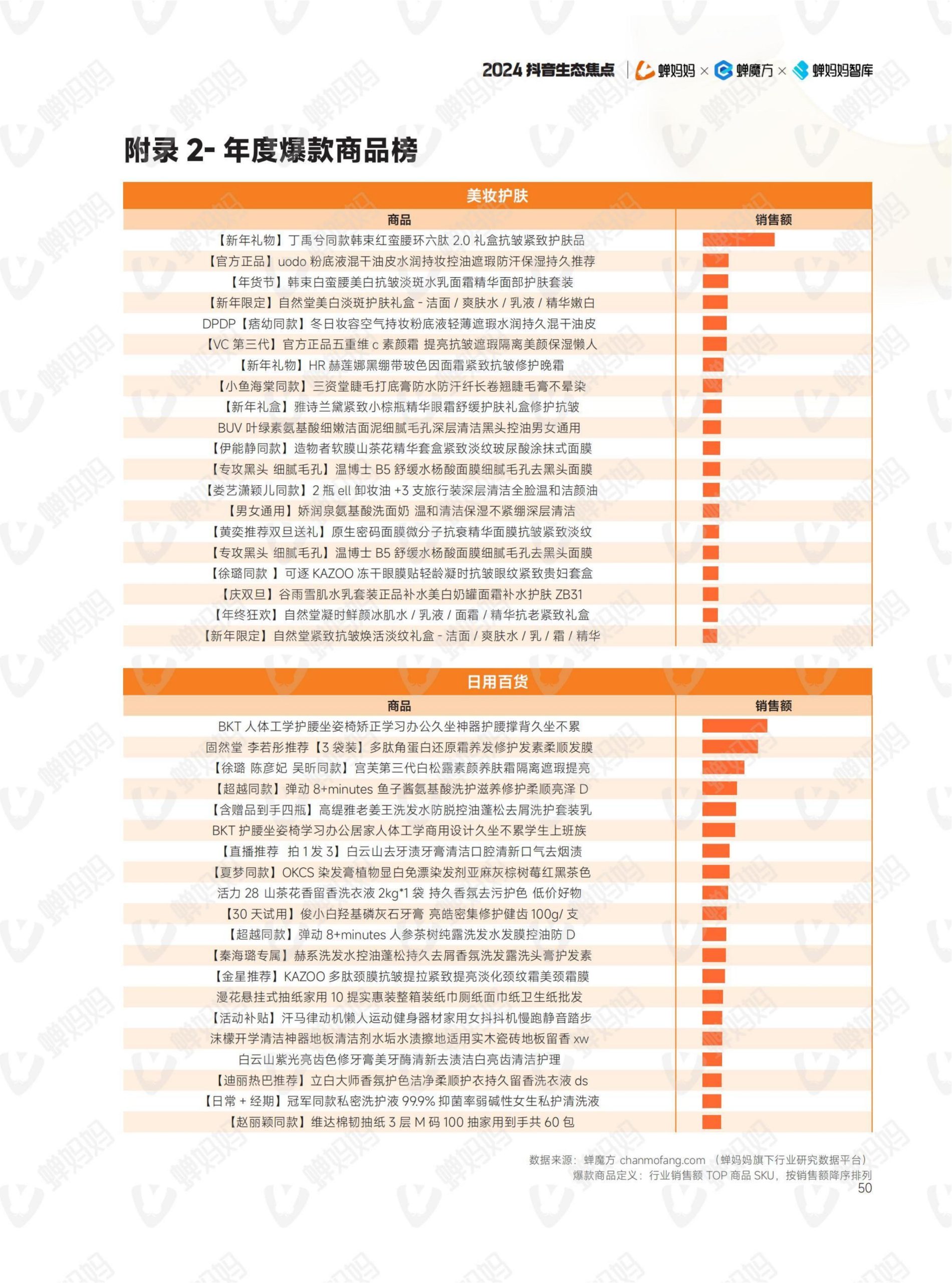 2024年抖音电商年报(55)