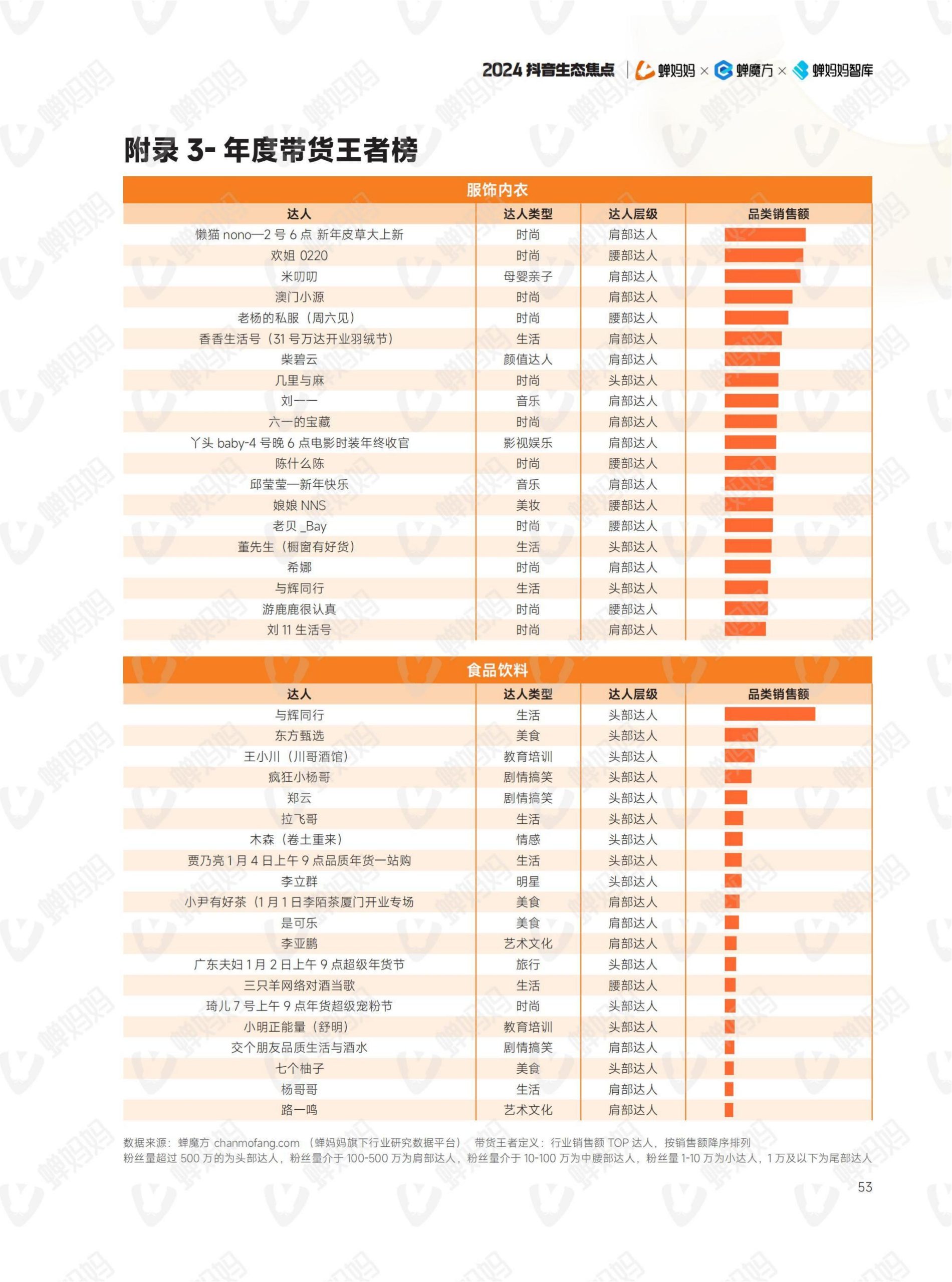 2024年抖音电商年报(58)