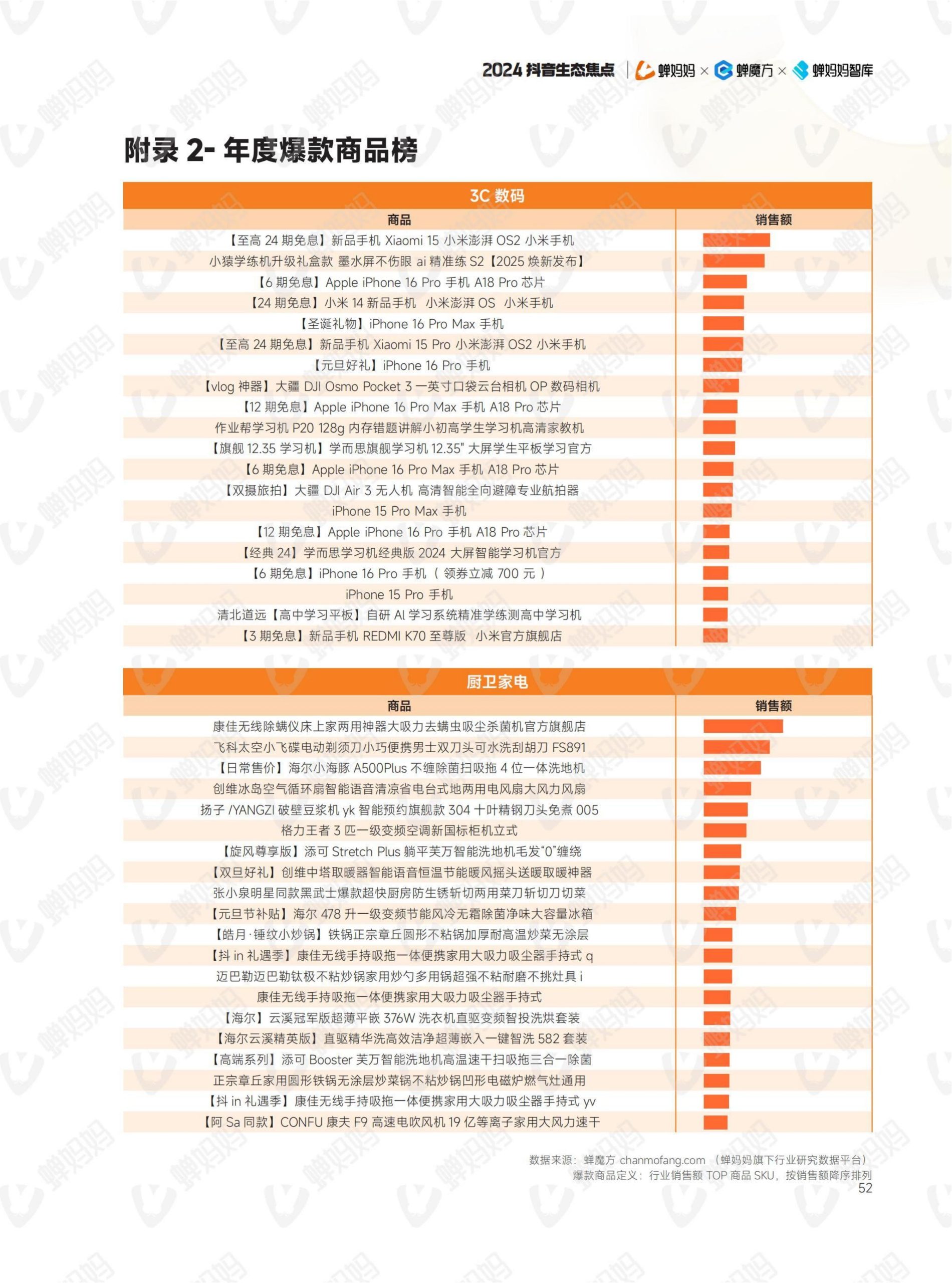 2024年抖音电商年报(57)