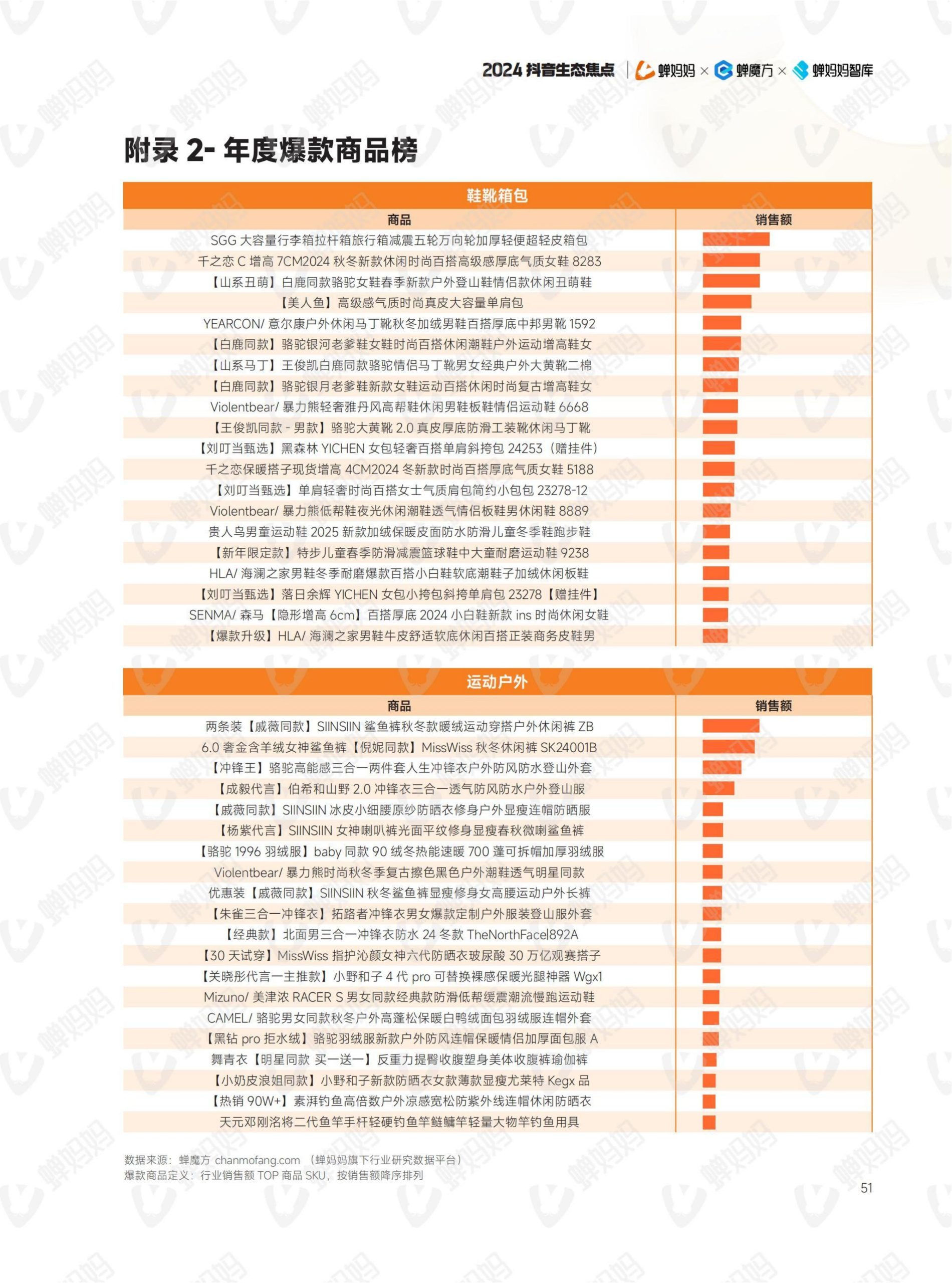 2024年抖音电商年报(56)