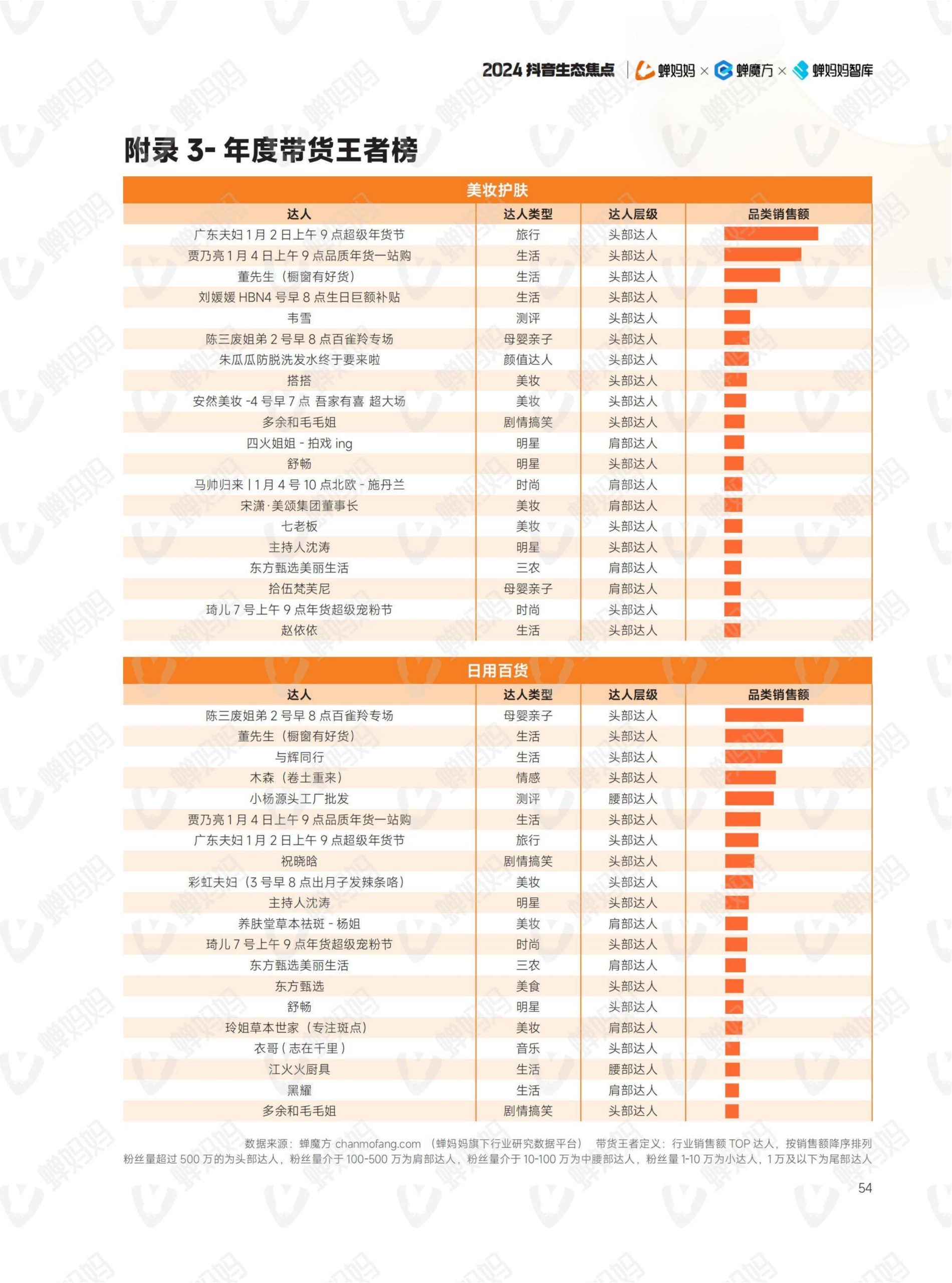 2024年抖音电商年报(59)