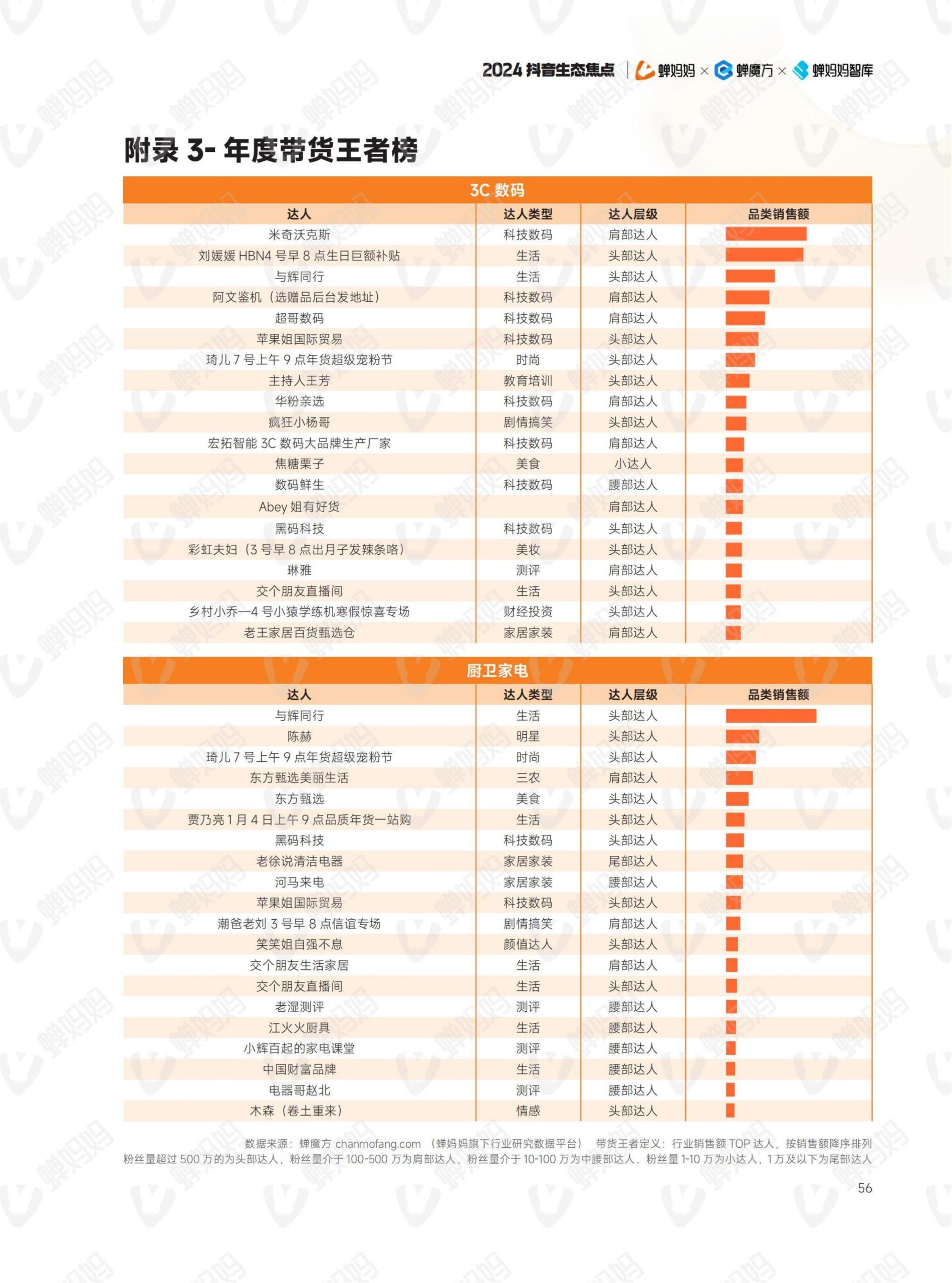 2024年抖音电商年报(61)