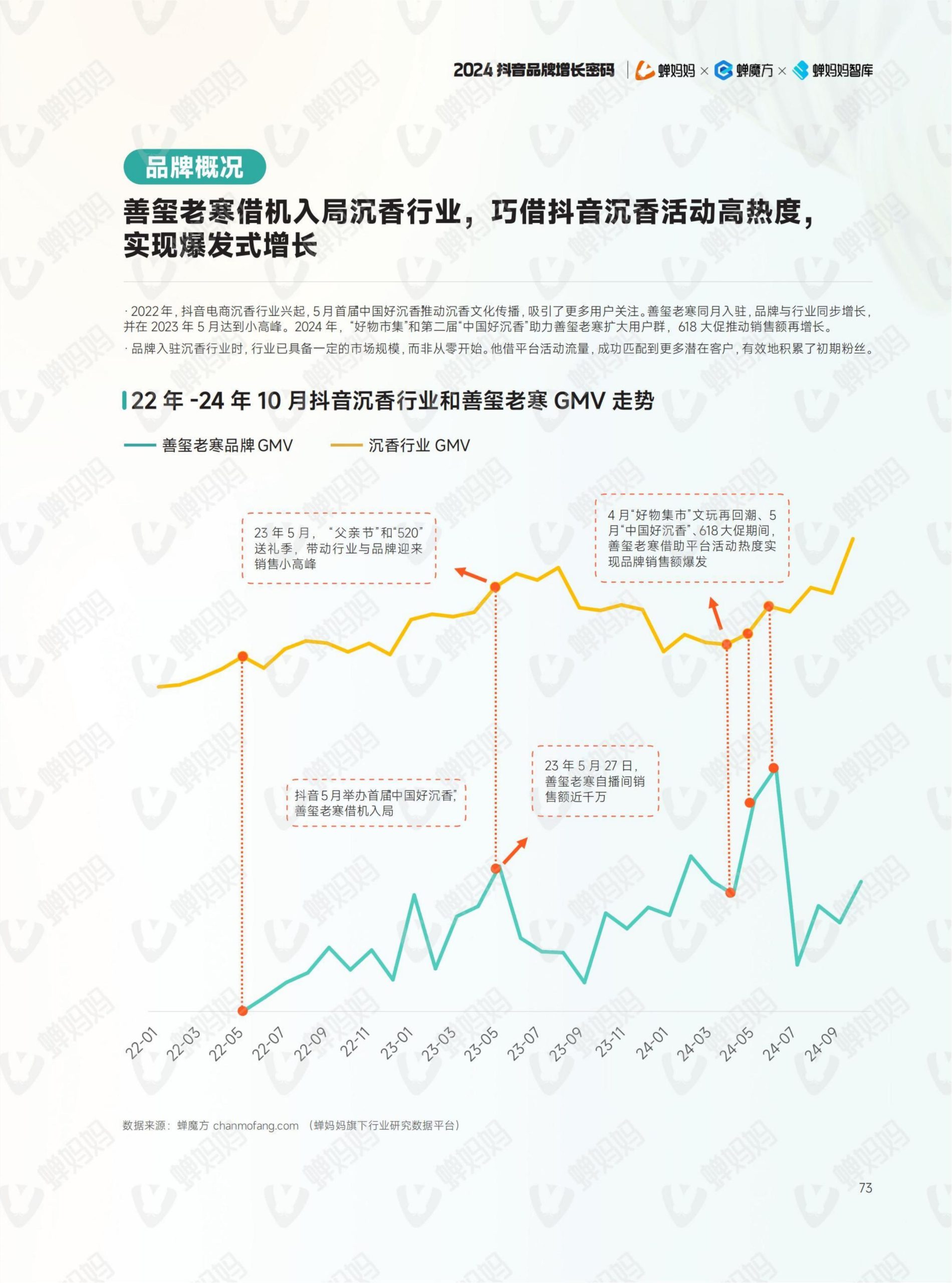 2024年抖音电商年报(80)