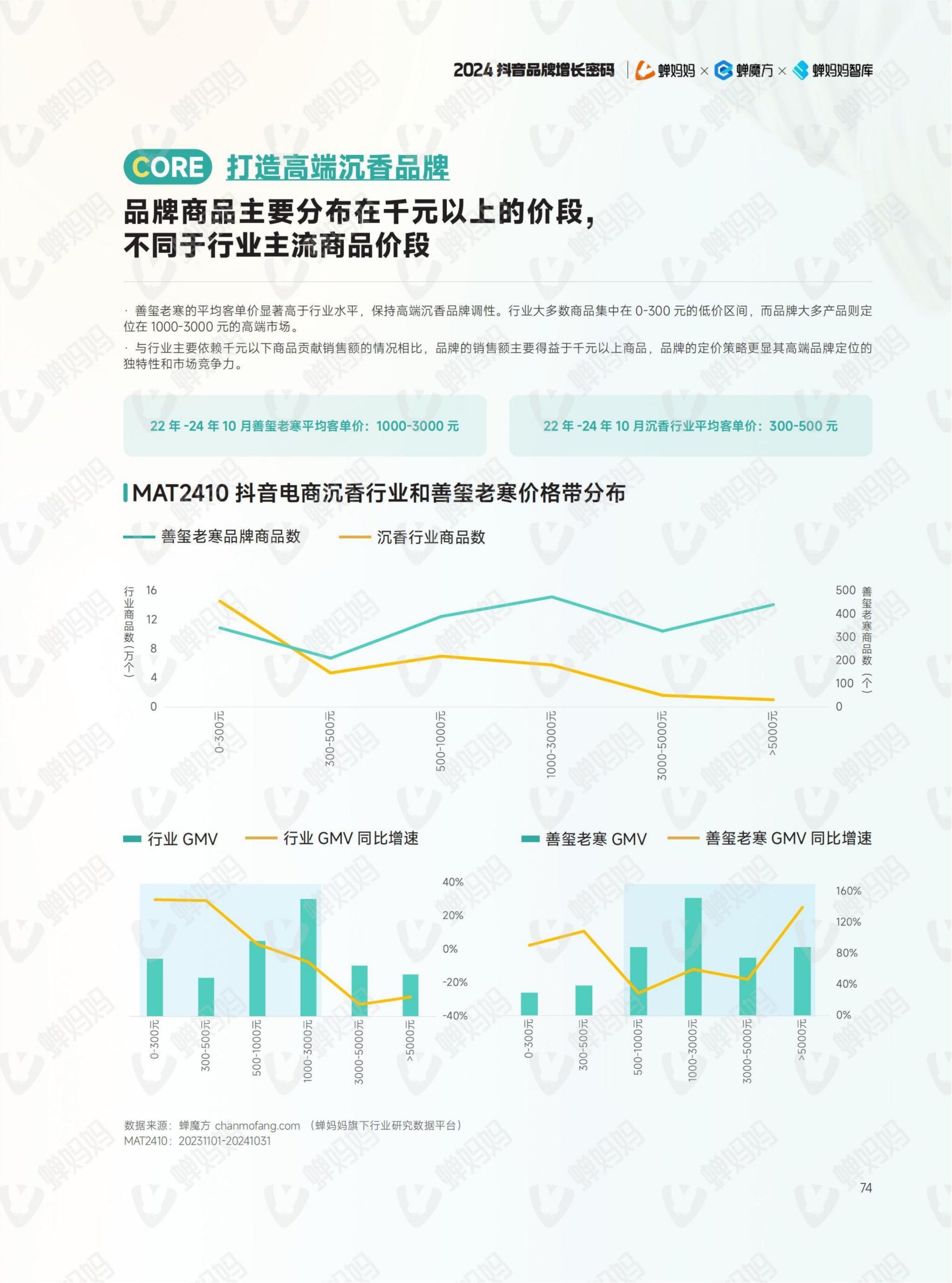 2024年抖音电商年报(81)