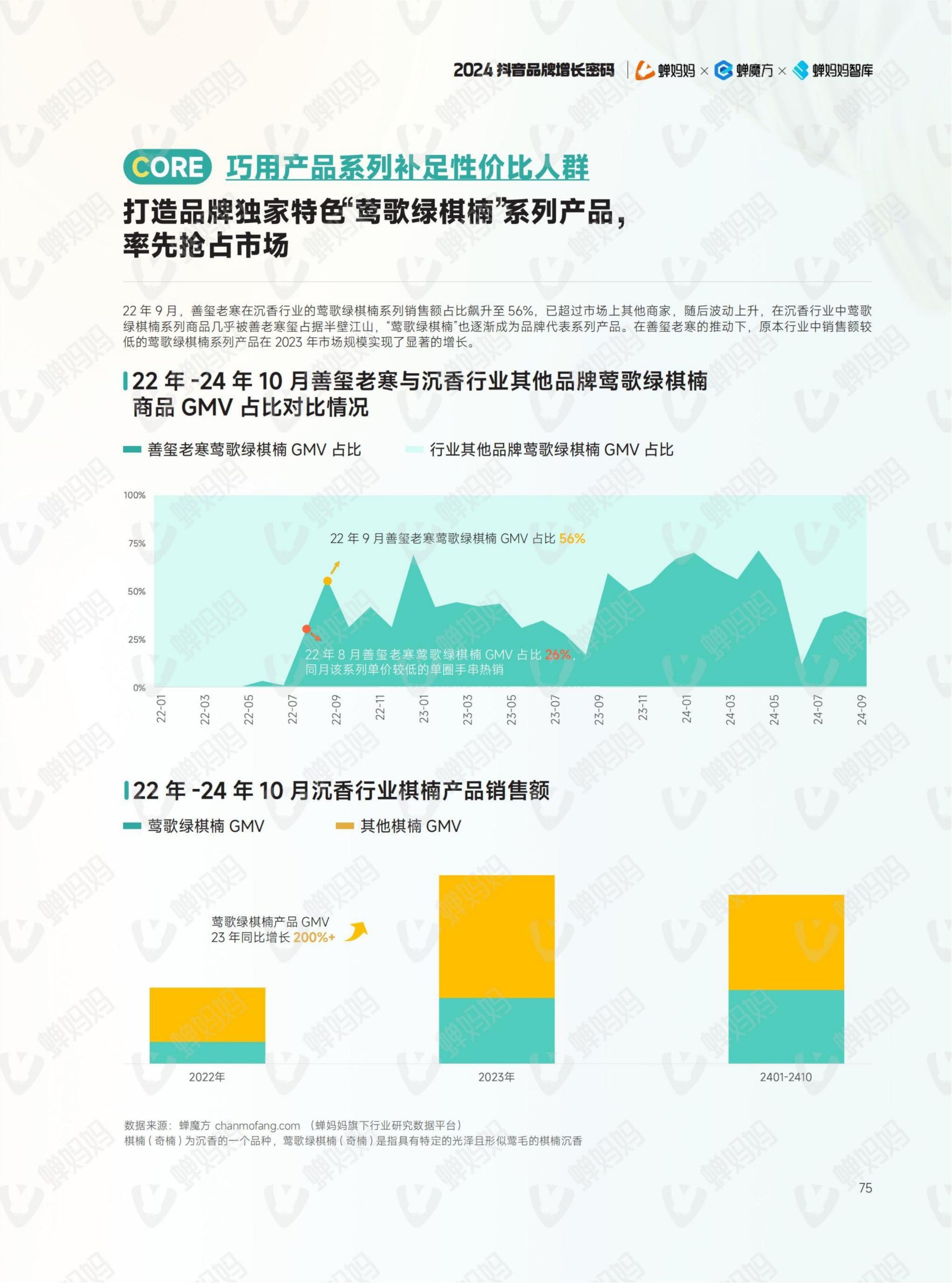 2024年抖音电商年报(82)