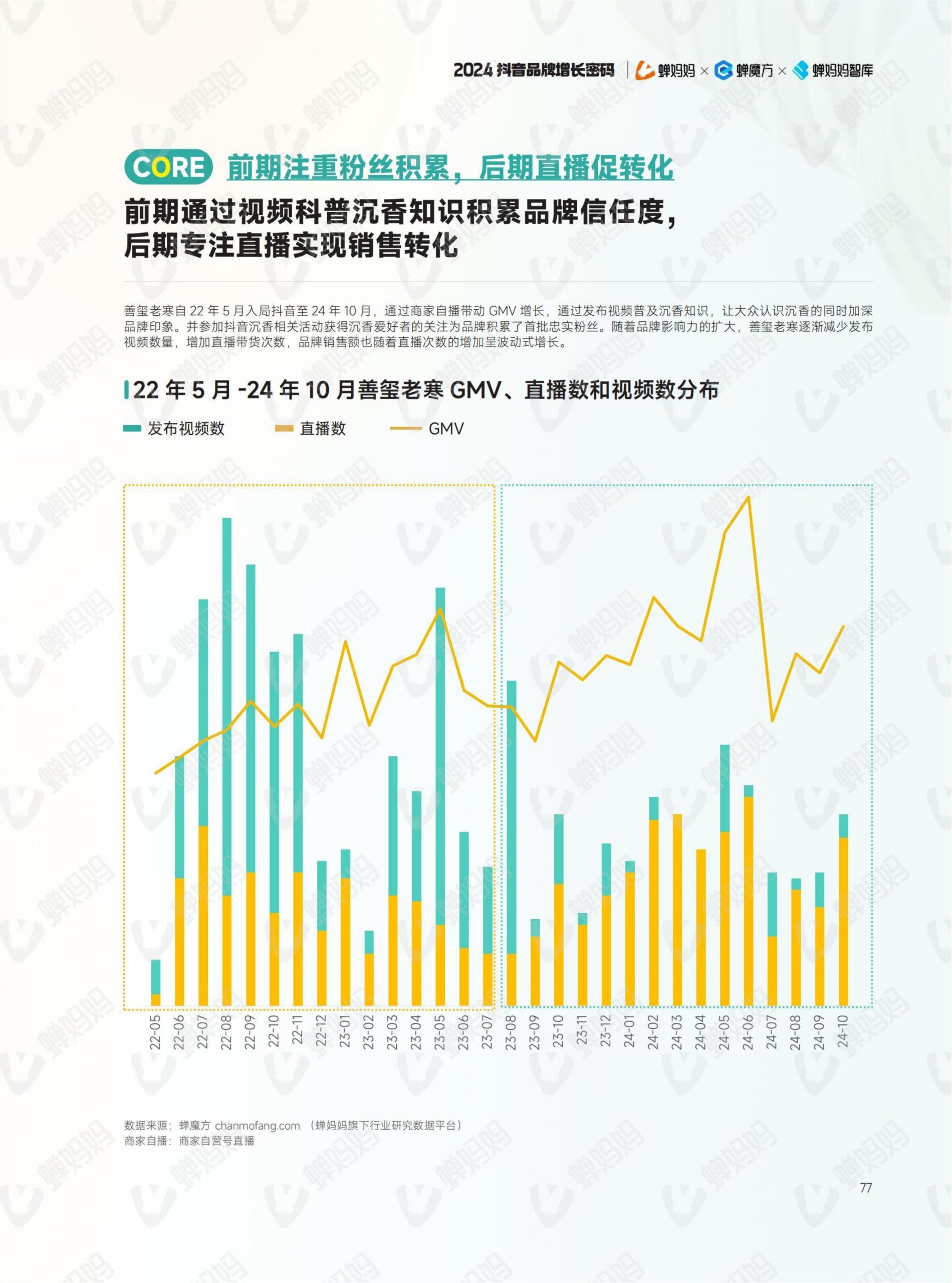 2024年抖音电商年报(84)