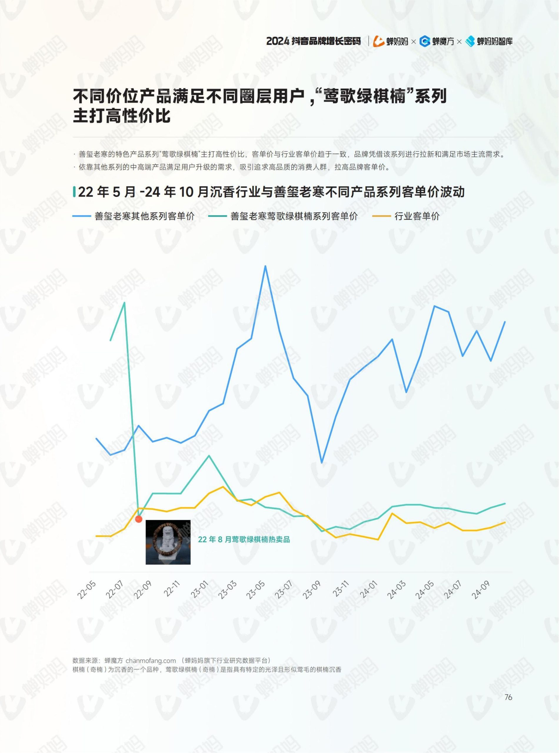 2024年抖音电商年报(83)