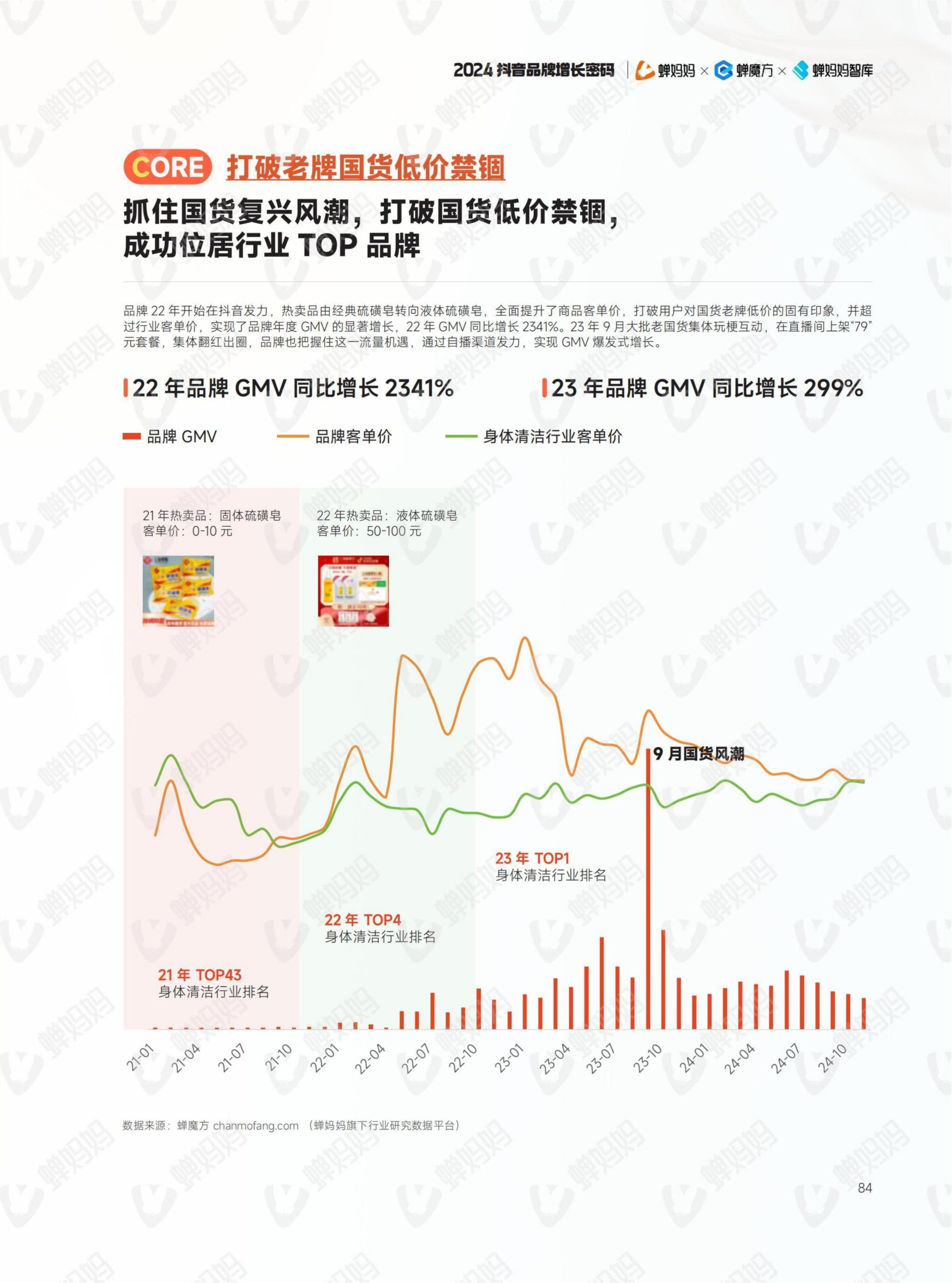 2024年抖音电商年报(91)