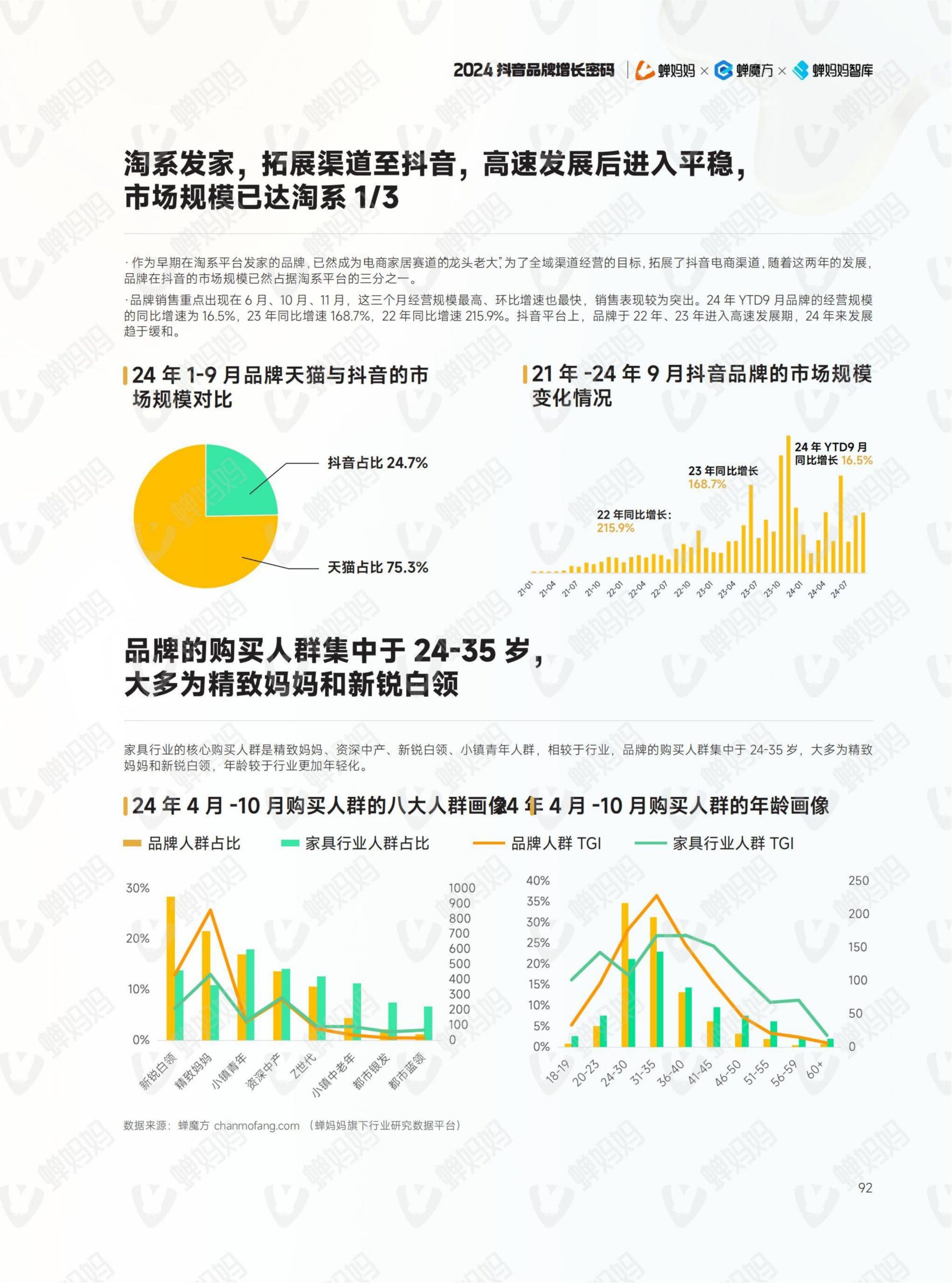 2024年抖音电商年报(99)