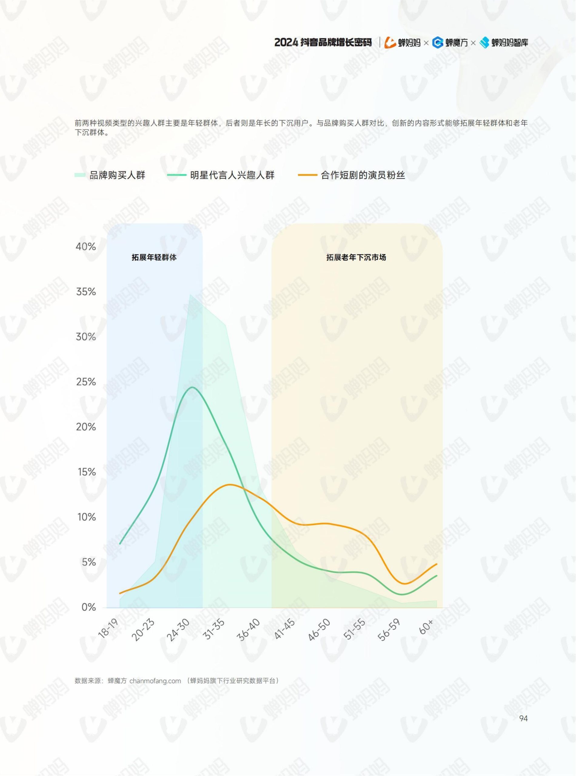 2024年抖音电商年报(101)