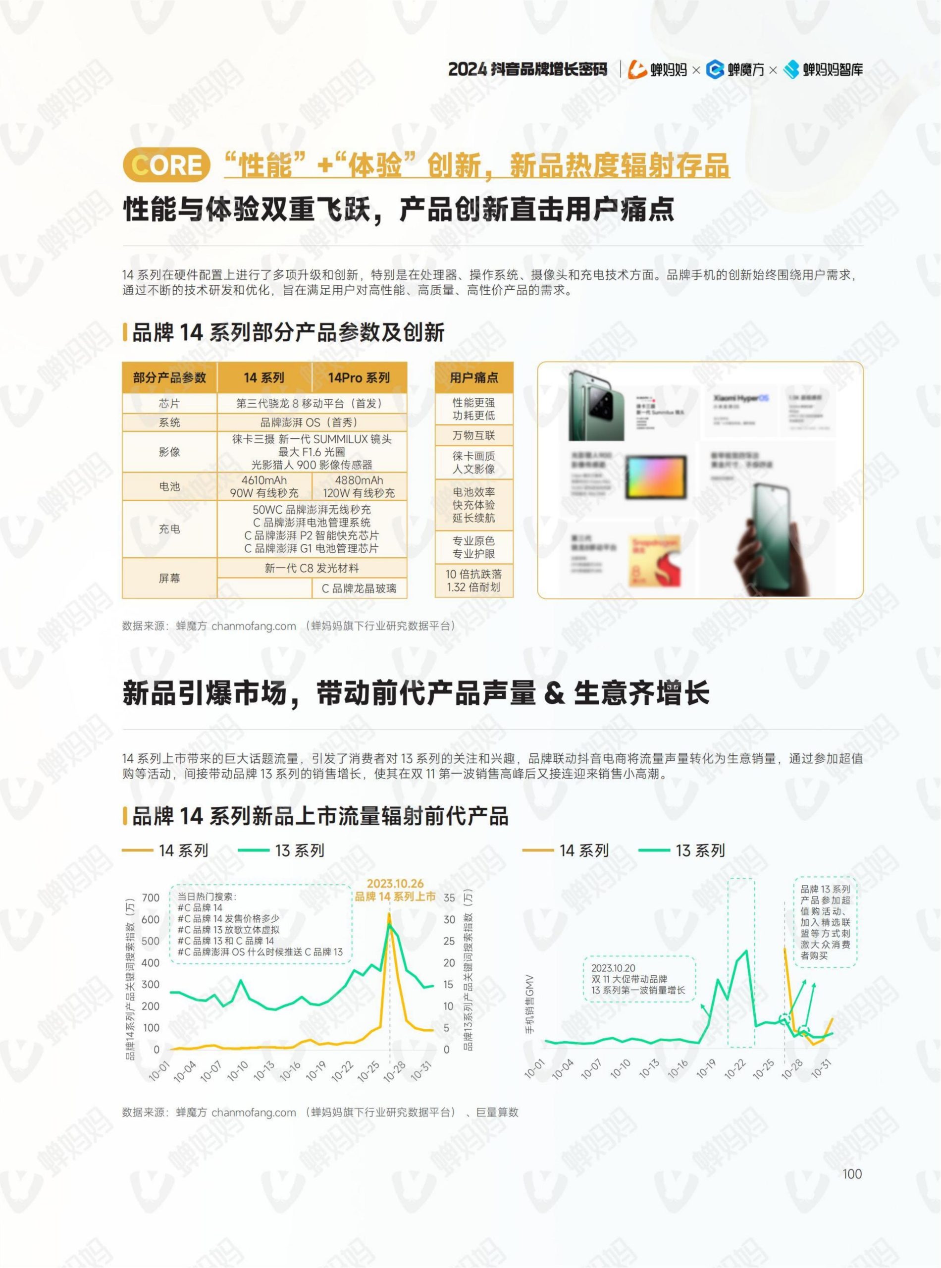 2024年抖音电商年报(107)