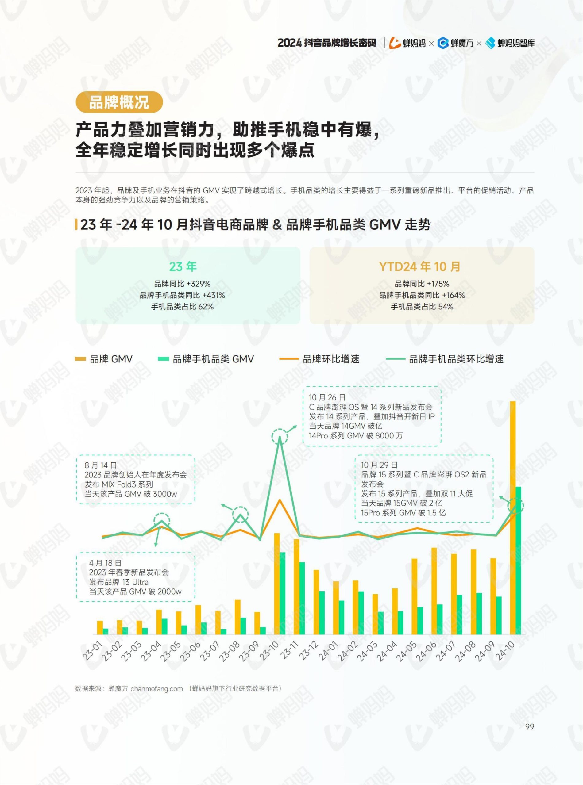 2024年抖音电商年报(106)