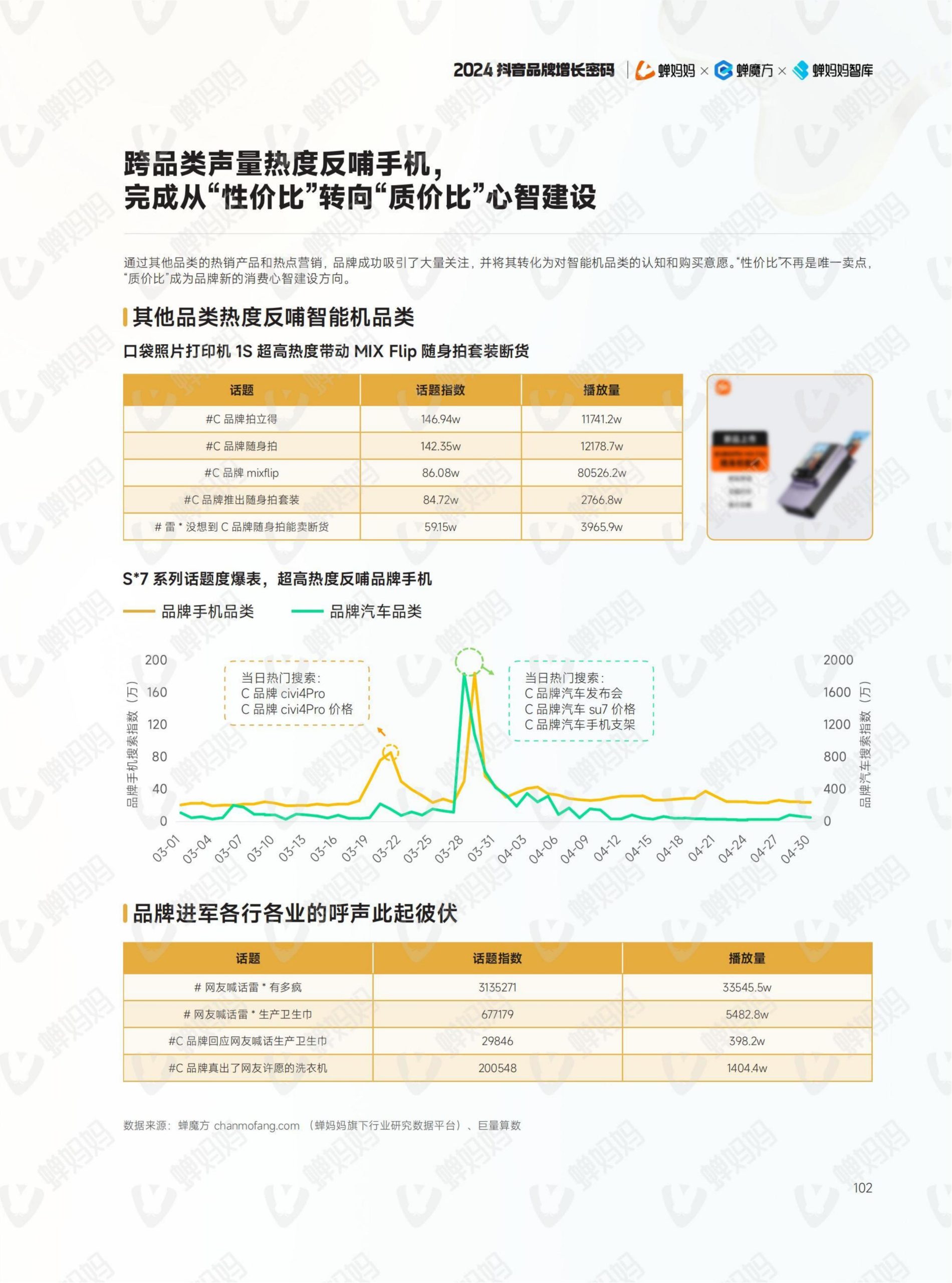 2024年抖音电商年报(109)