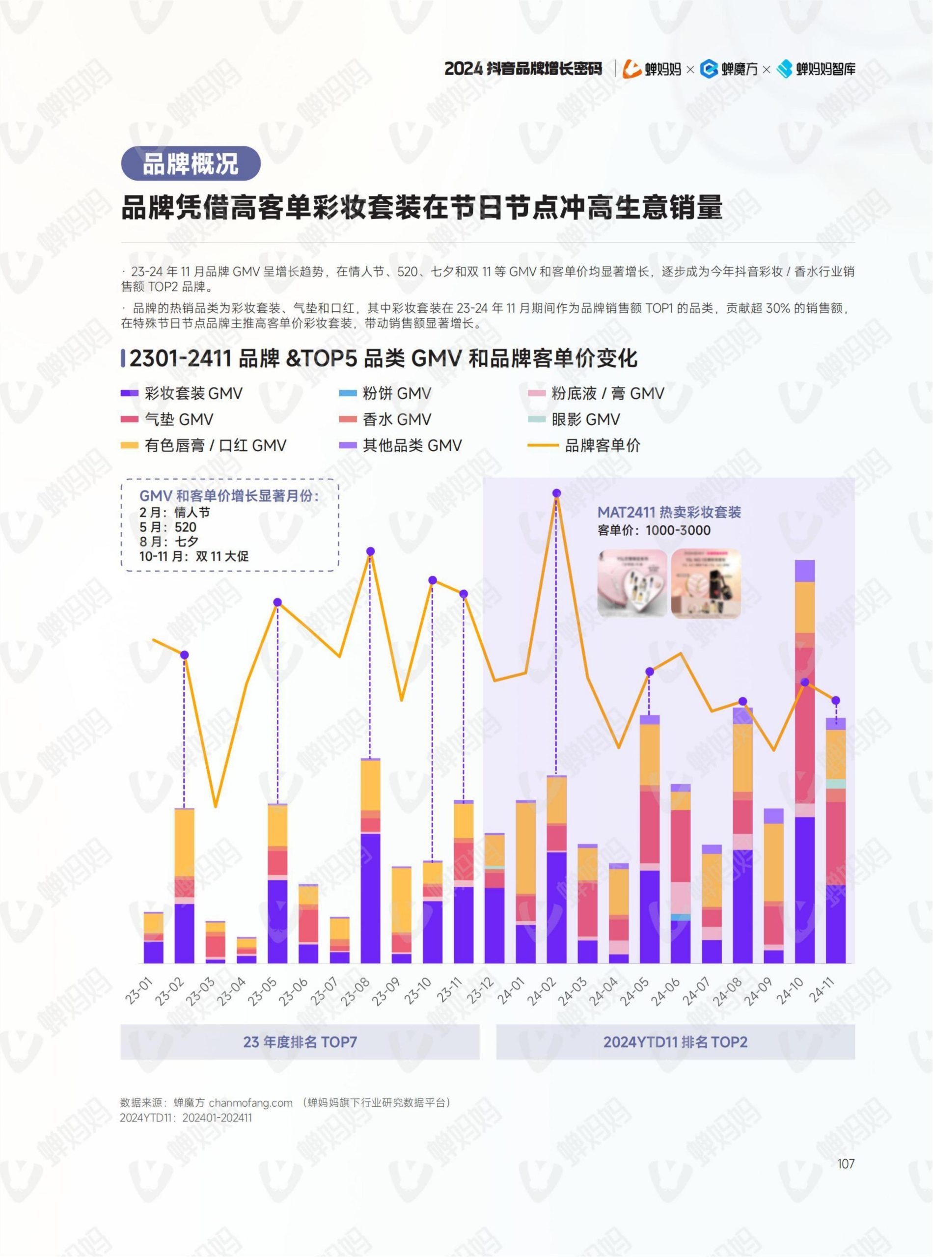 2024年抖音电商年报(115)