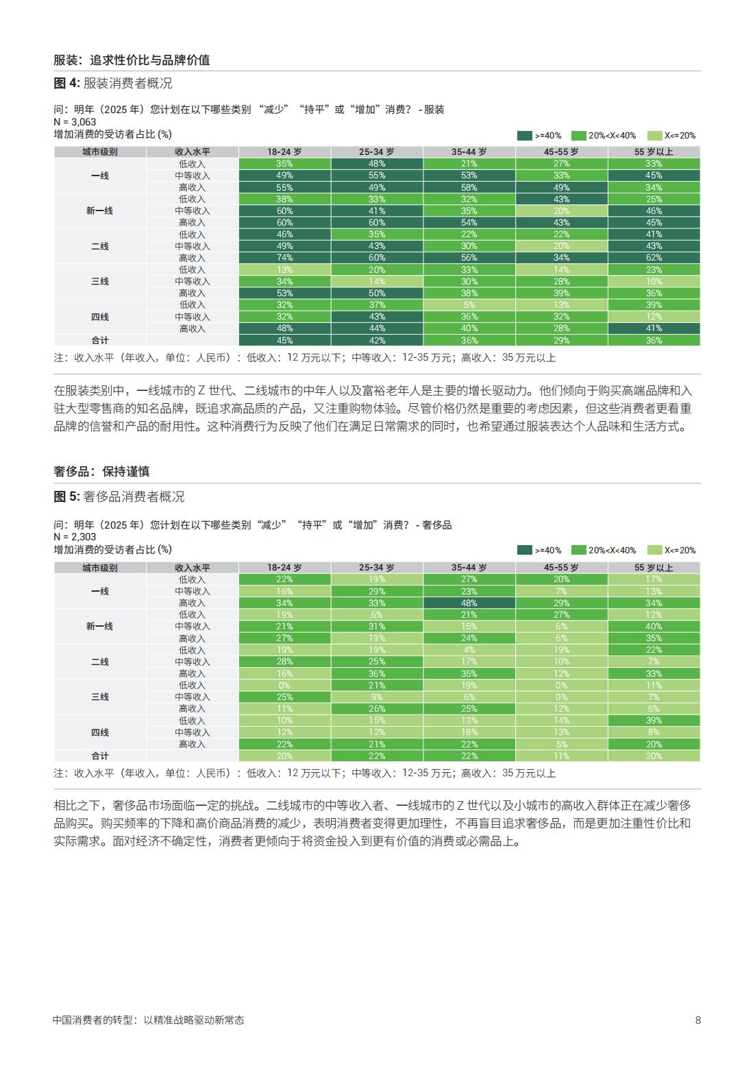 2025年中国消费者的转型以精准战略驱动新常态(图8)