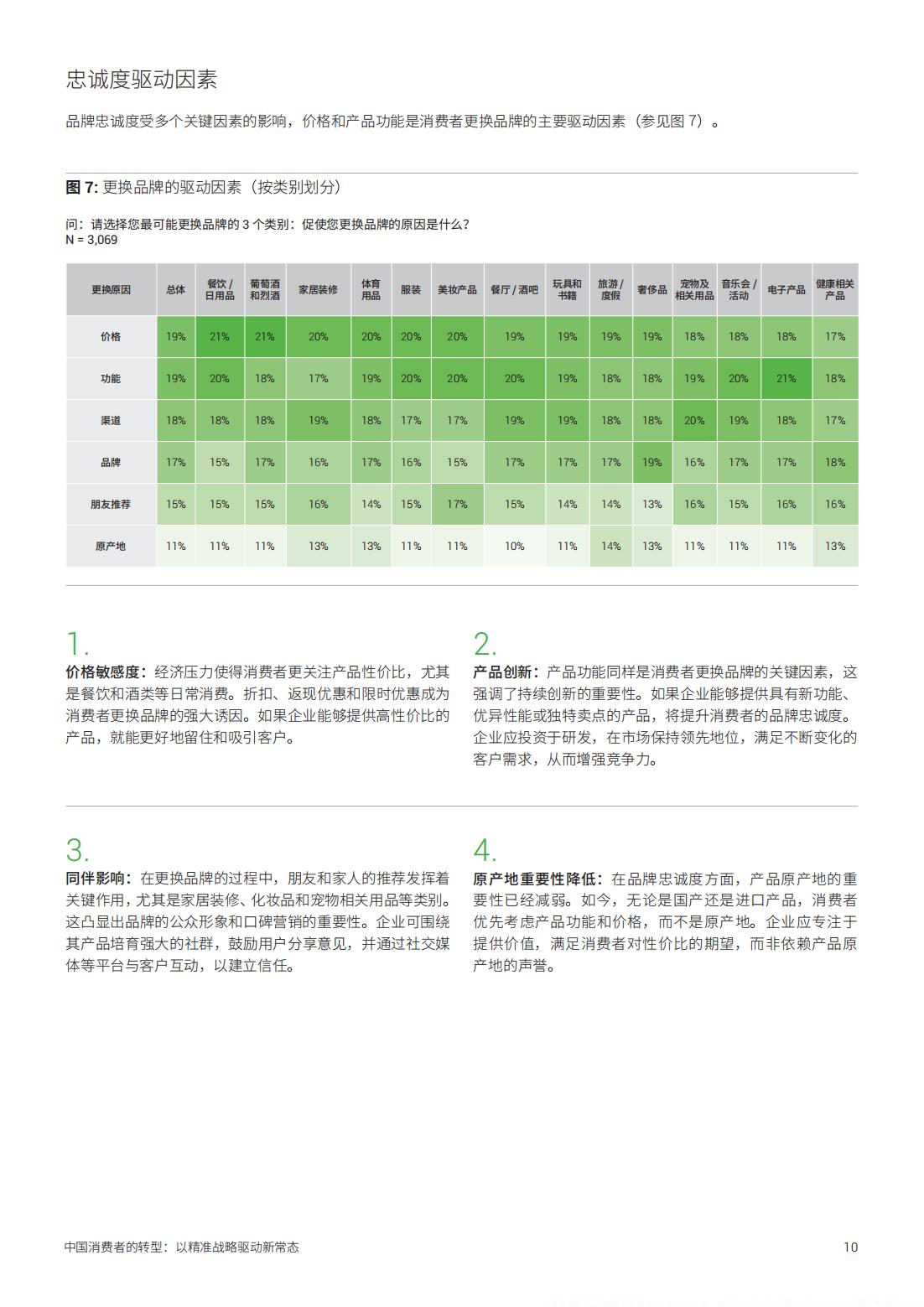 2025年中国消费者的转型以精准战略驱动新常态(图10)