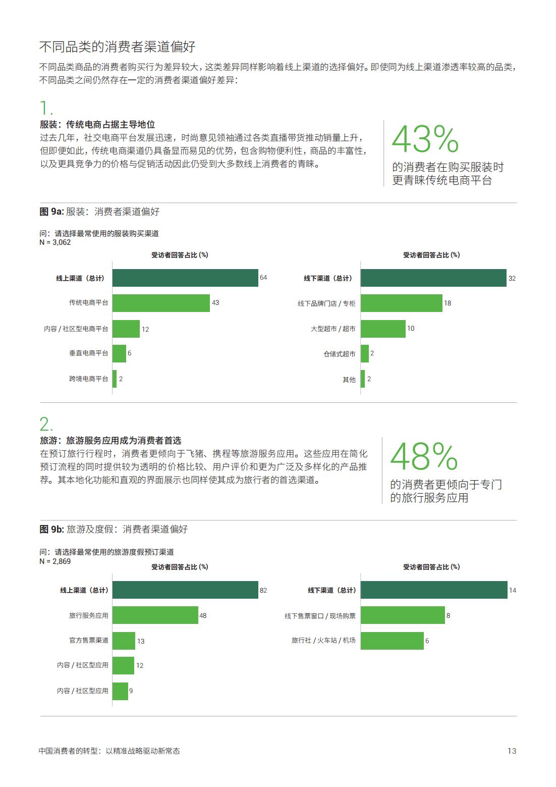 2025年中国消费者的转型以精准战略驱动新常态(图13)