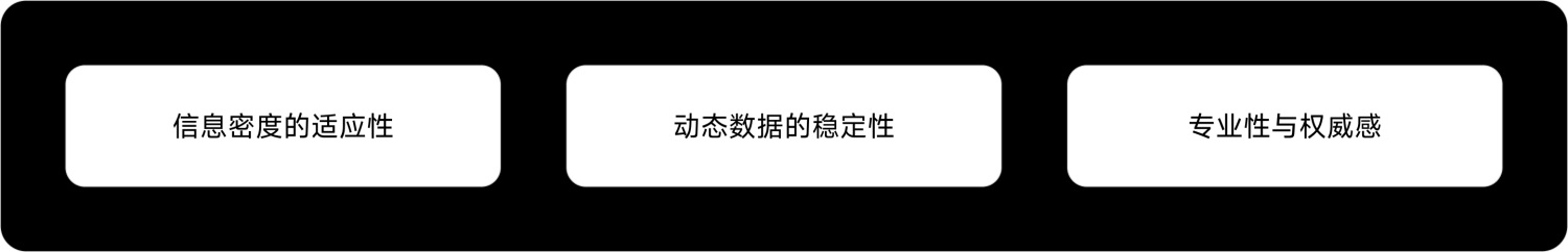 如何做好金融界面的字体设计？收下这份保姆级教程！