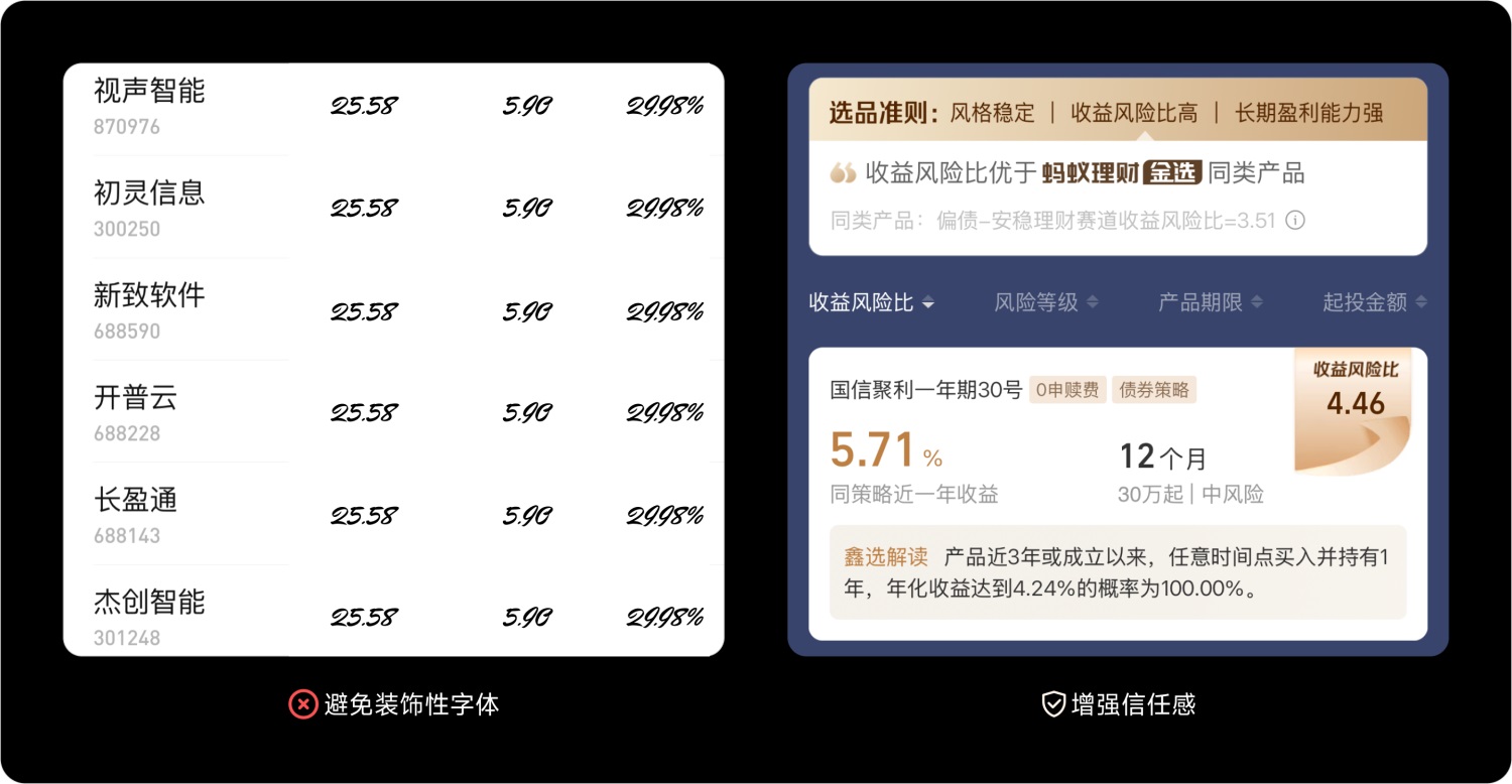 如何做好金融界面的字体设计？收下这份保姆级教程！