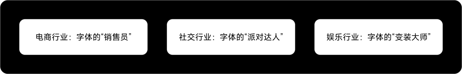 如何做好金融界面的字体设计？收下这份保姆级教程！