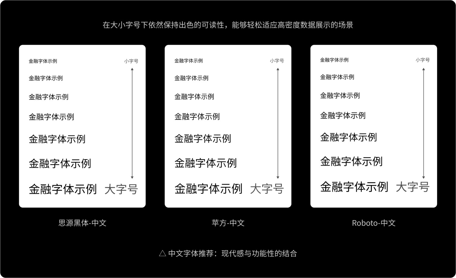 如何做好金融界面的字体设计？收下这份保姆级教程！