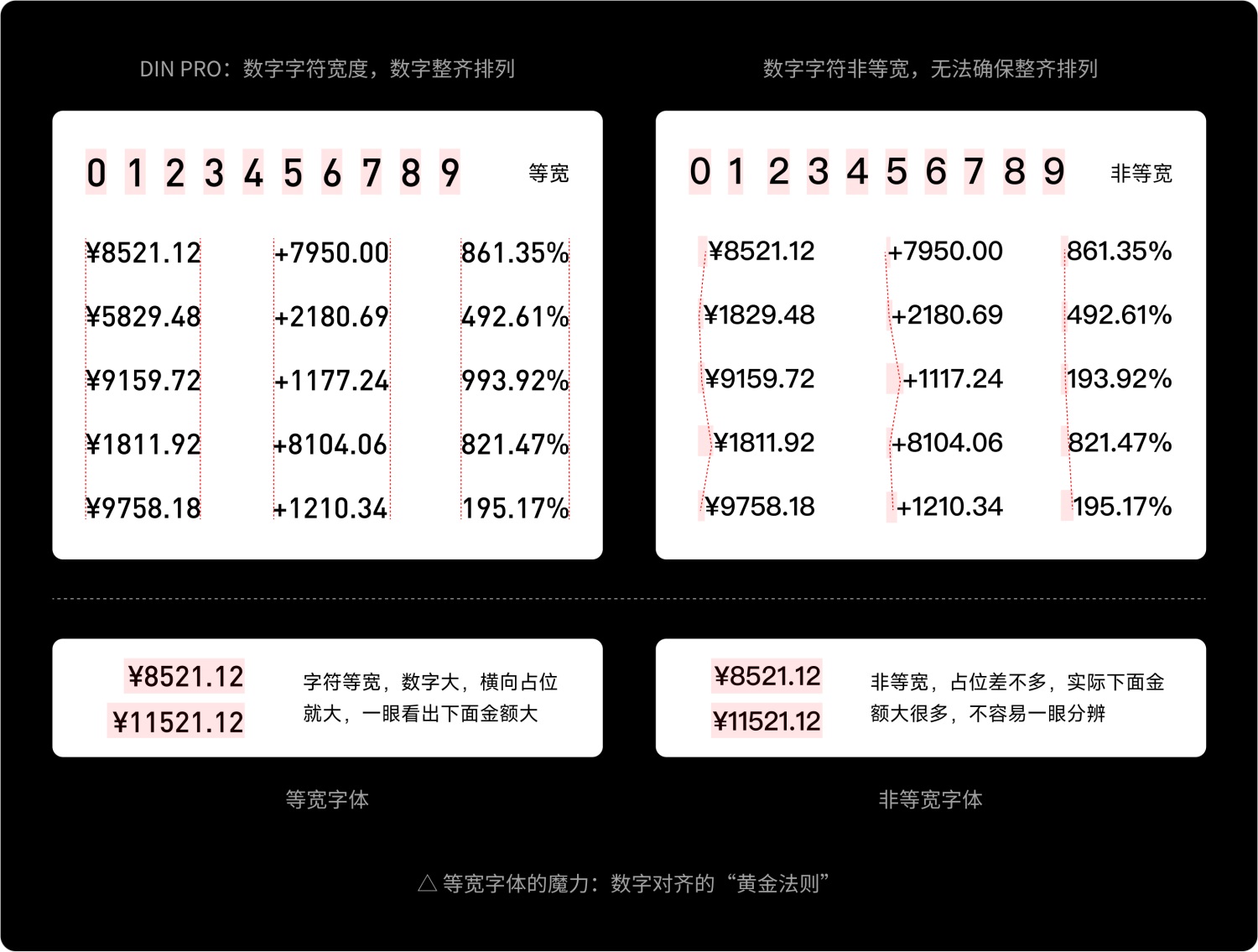 如何做好金融界面的字体设计？收下这份保姆级教程！