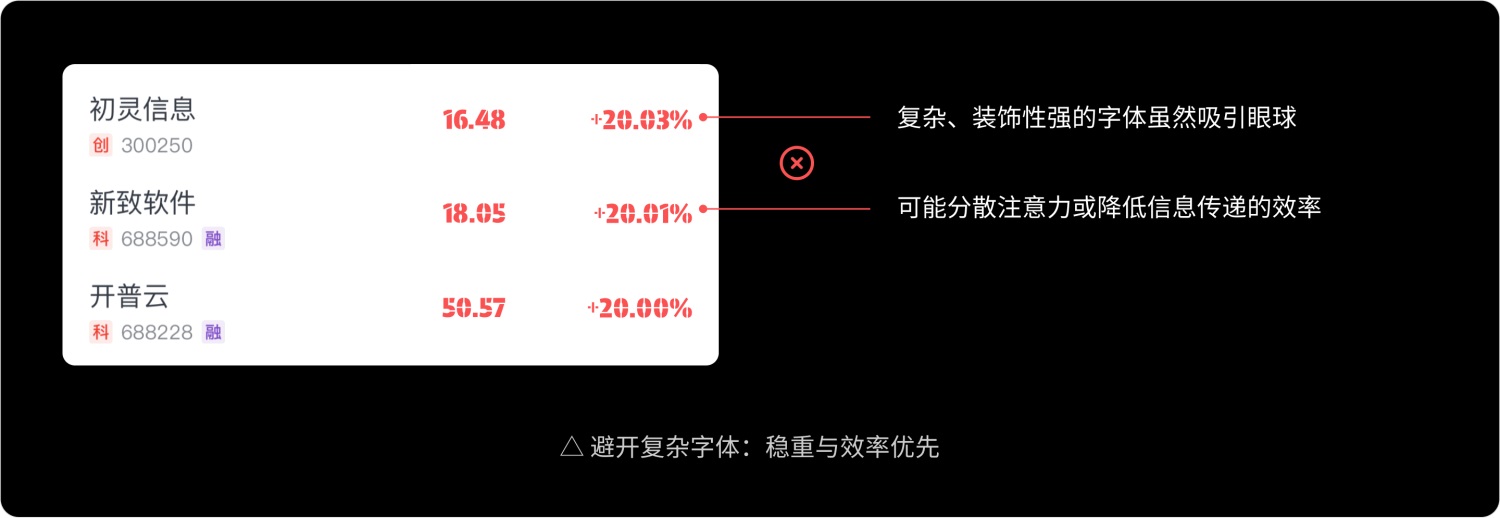 如何做好金融界面的字体设计？收下这份保姆级教程！