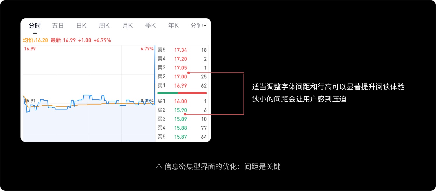 如何做好金融界面的字体设计？收下这份保姆级教程！