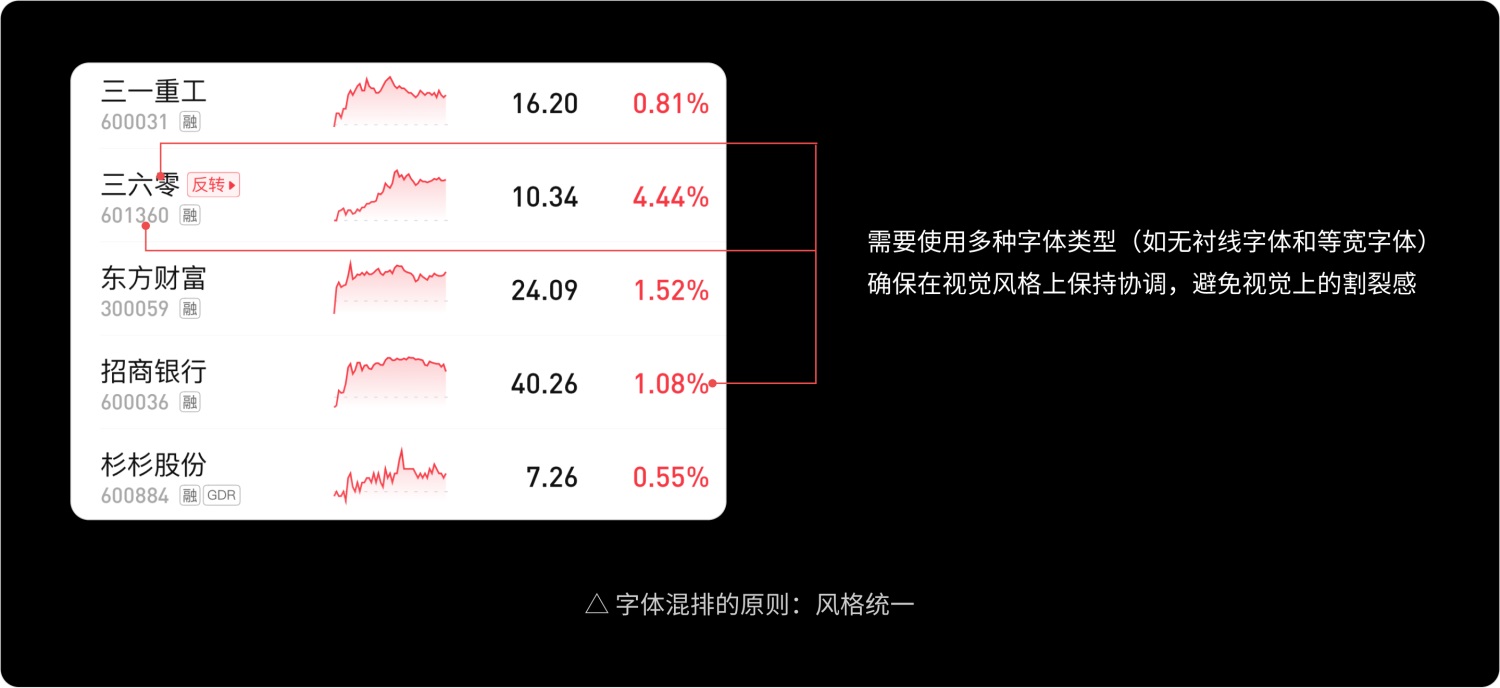 如何做好金融界面的字体设计？收下这份保姆级教程！