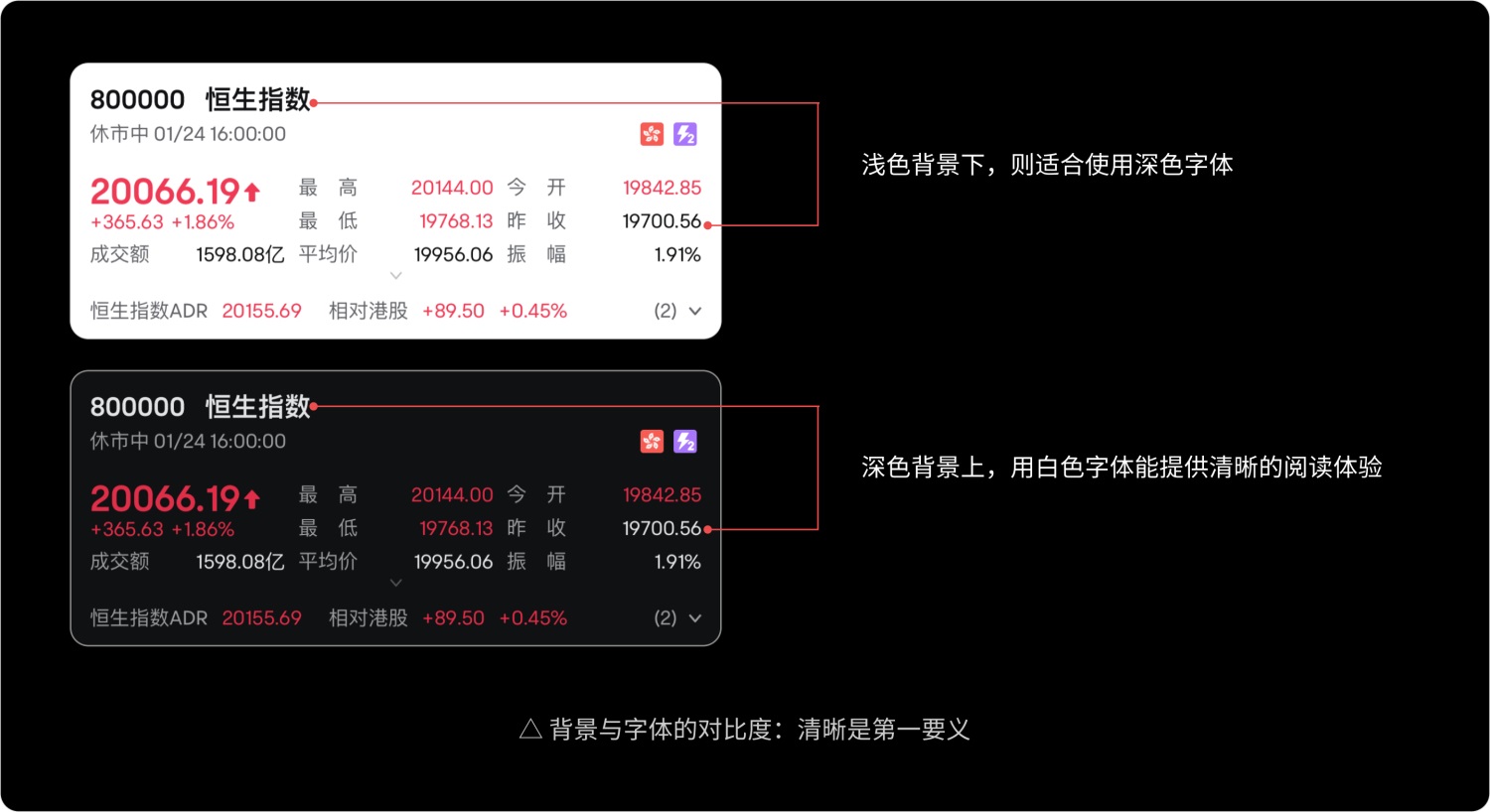 如何做好金融界面的字体设计？收下这份保姆级教程！