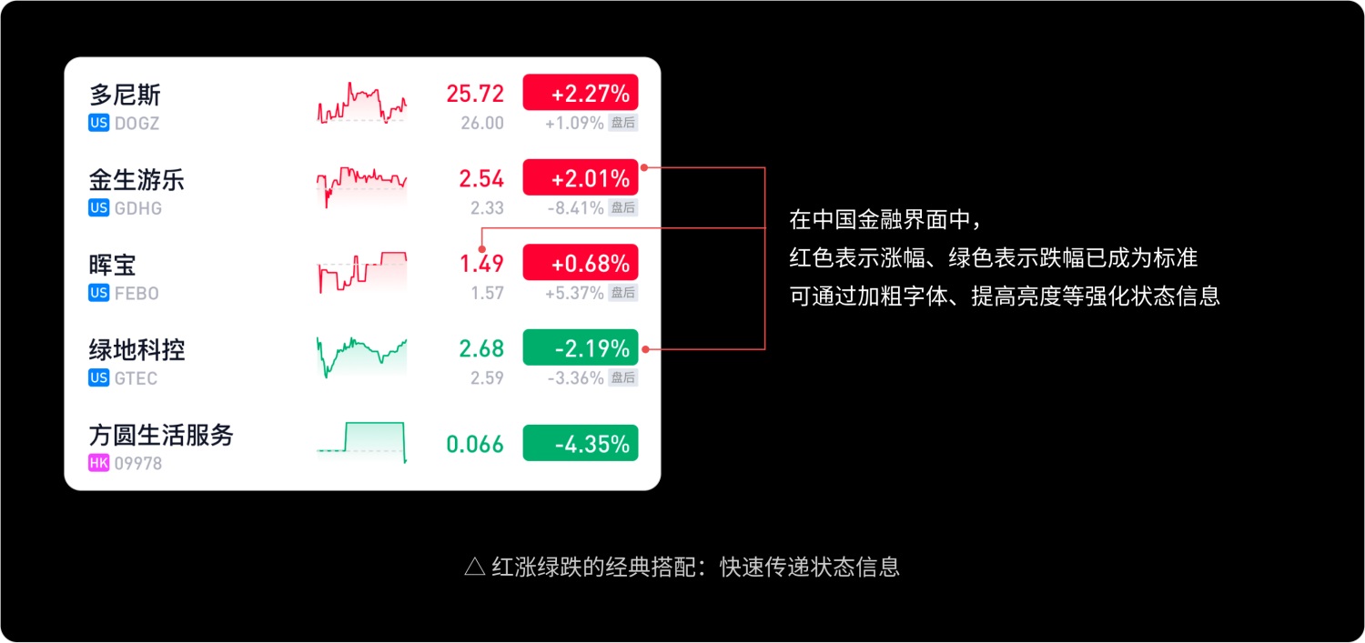 如何做好金融界面的字体设计？收下这份保姆级教程！