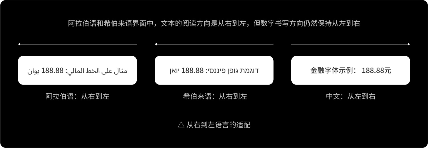 如何做好金融界面的字体设计？收下这份保姆级教程！