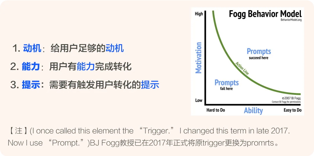 如何提高转化？大厂高手带你掌握经典的「福格模型」