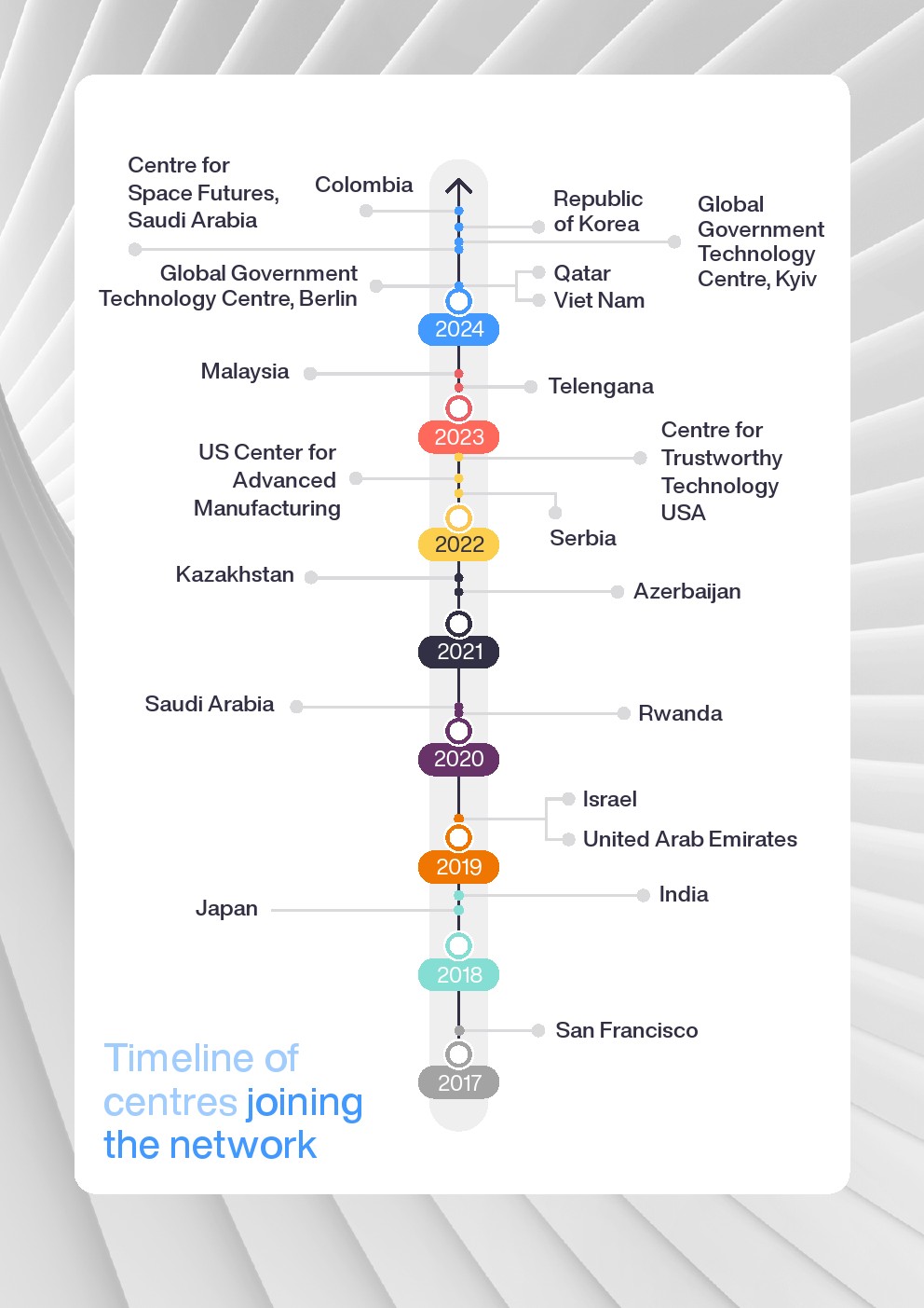 2023-2024第四次工业革命网络中心(图7)