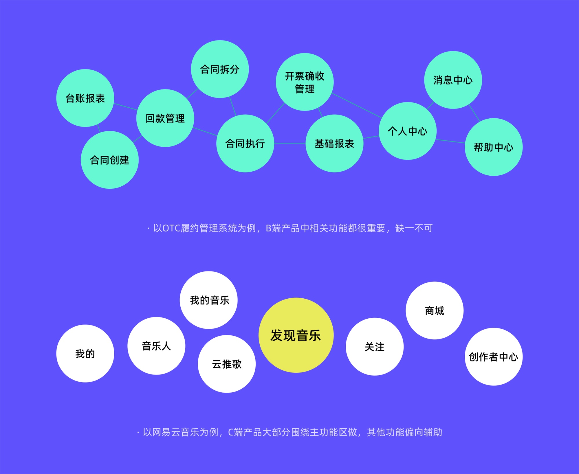 C端和B端的设计有何差异？7个章节深度分析！