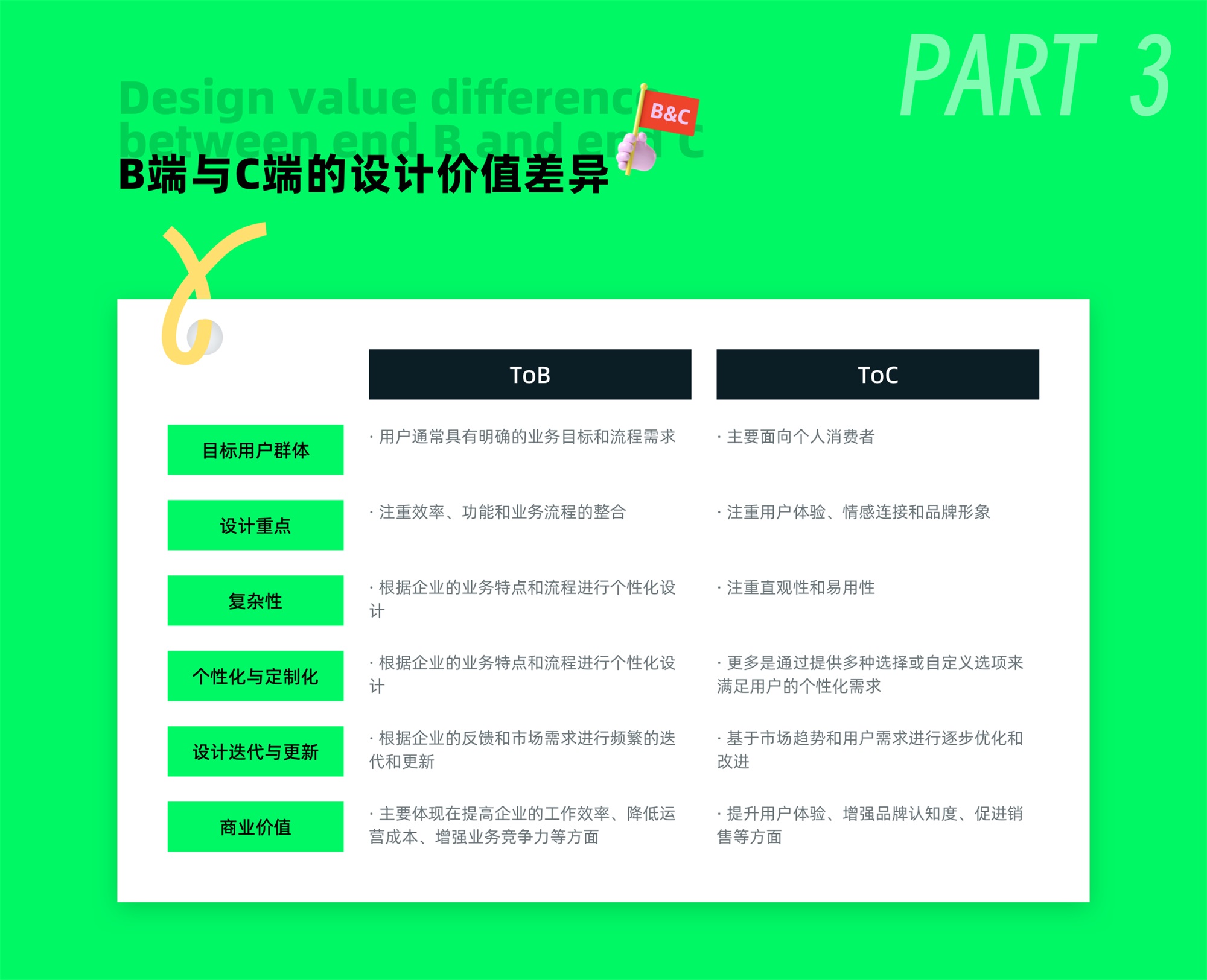 C端和B端的设计有何差异？7个章节深度分析！