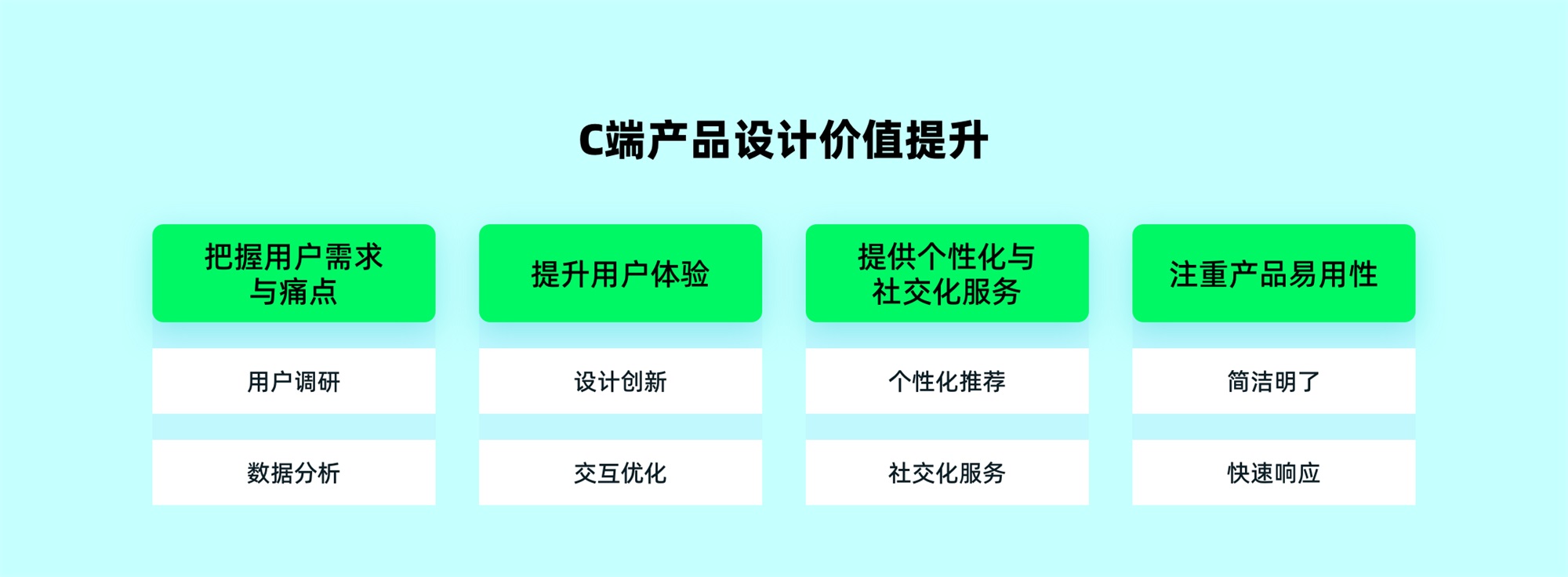 C端和B端的设计有何差异？7个章节深度分析！