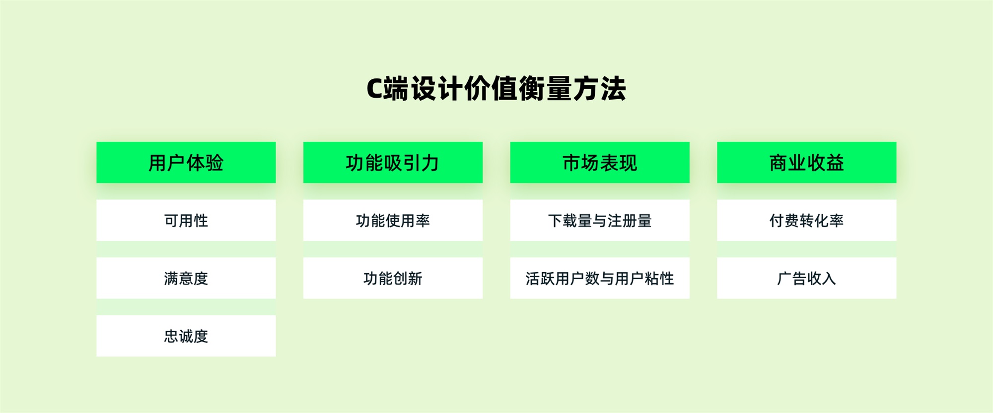 C端和B端的设计有何差异？7个章节深度分析！