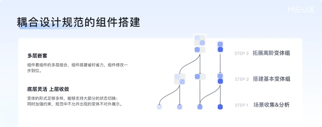 掌握这个万能思路，再复杂的设计组件库都能搭建！