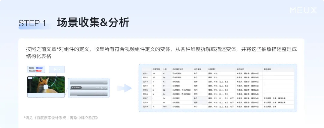 掌握这个万能思路，再复杂的设计组件库都能搭建！