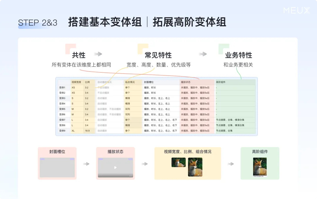 掌握这个万能思路，再复杂的设计组件库都能搭建！