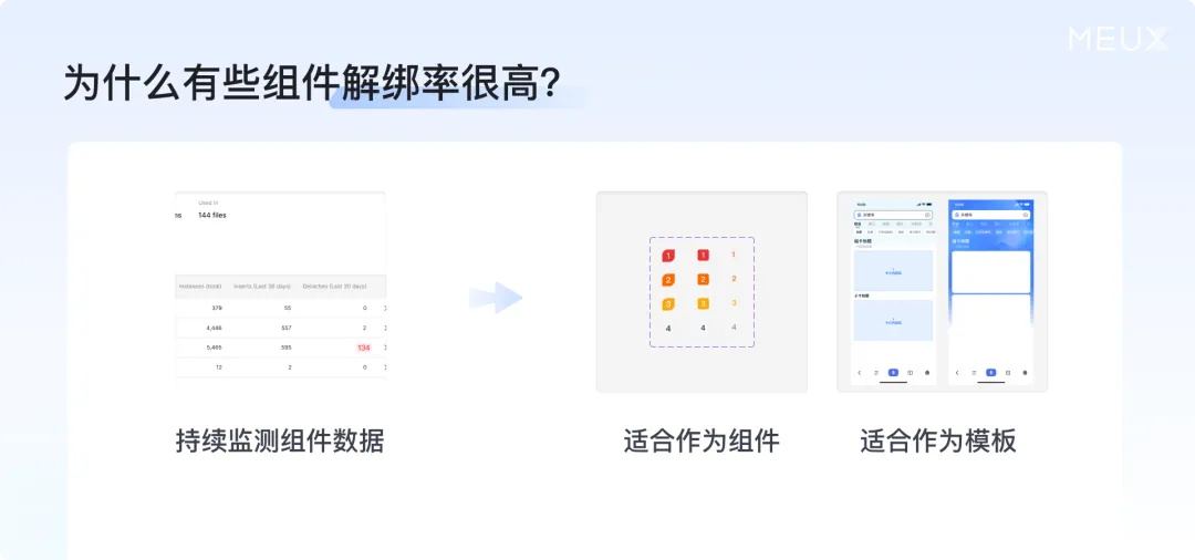 掌握这个万能思路，再复杂的设计组件库都能搭建！