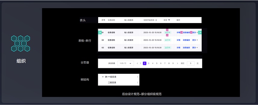 7年经验总结！从4个方面聊聊UI设计规范