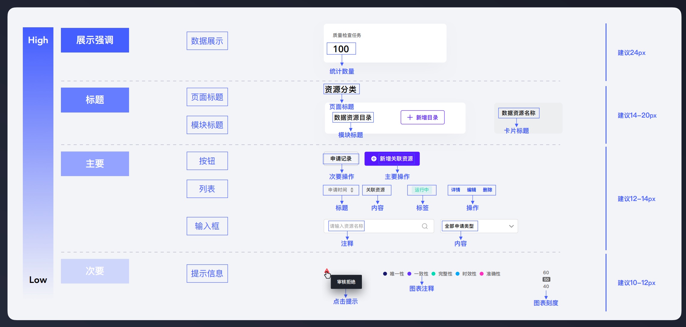 7年经验总结！从4个方面聊聊UI设计规范