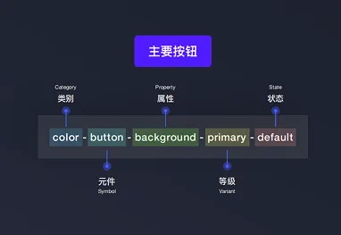 7年经验总结！从4个方面聊聊UI设计规范