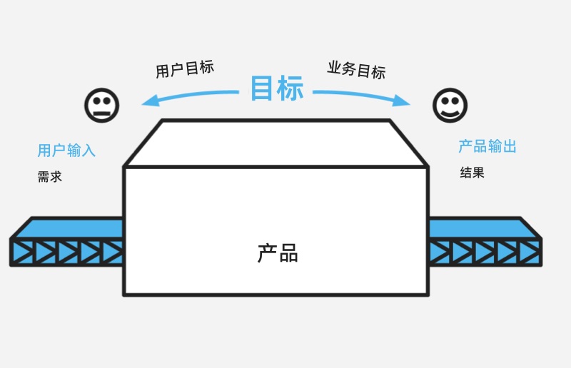 大厂出品！如何用4步快速建立产品度量体系？