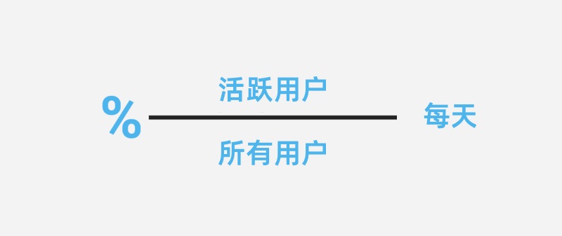 大厂出品！如何用4步快速建立产品度量体系？